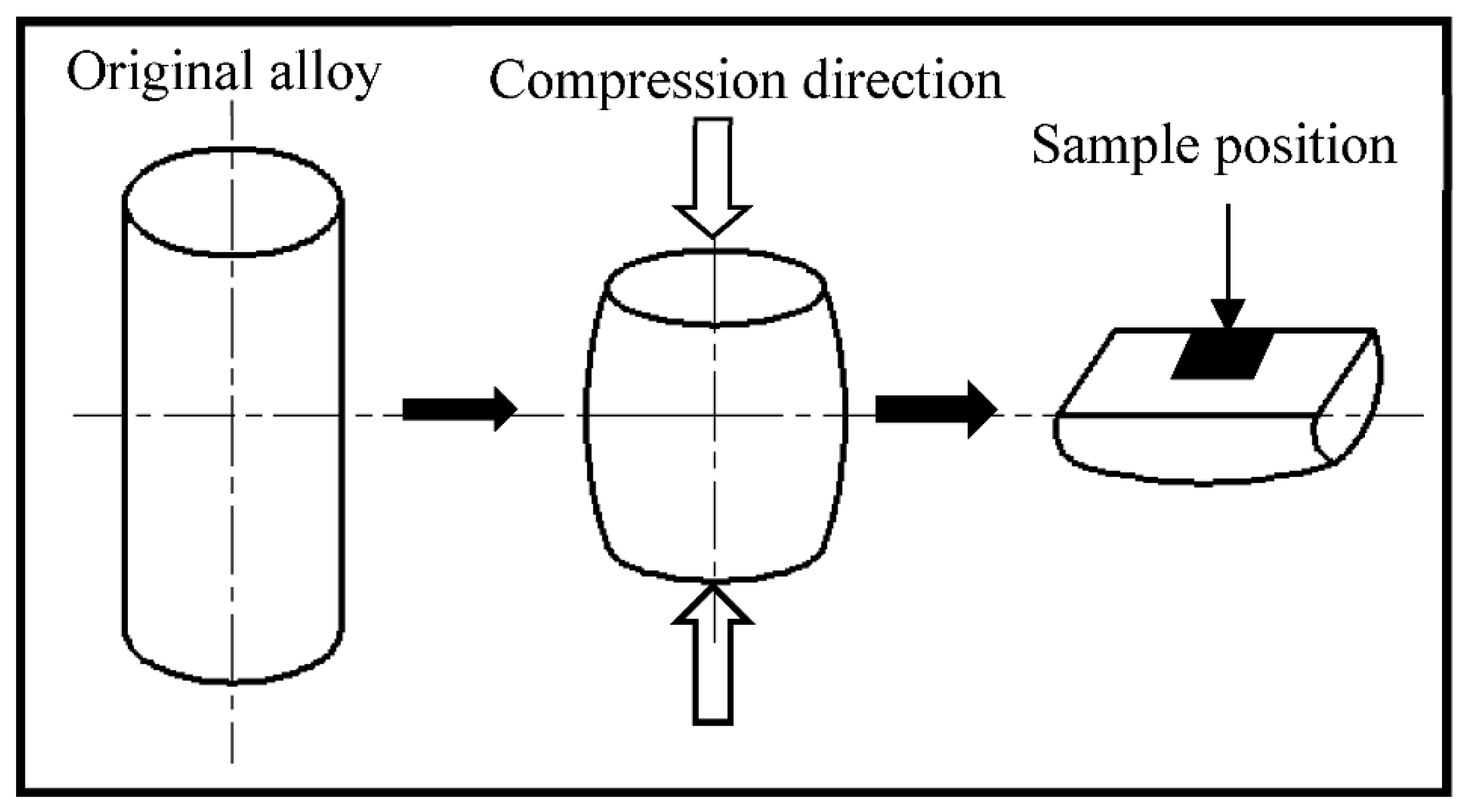 Materials 15 04501 g001