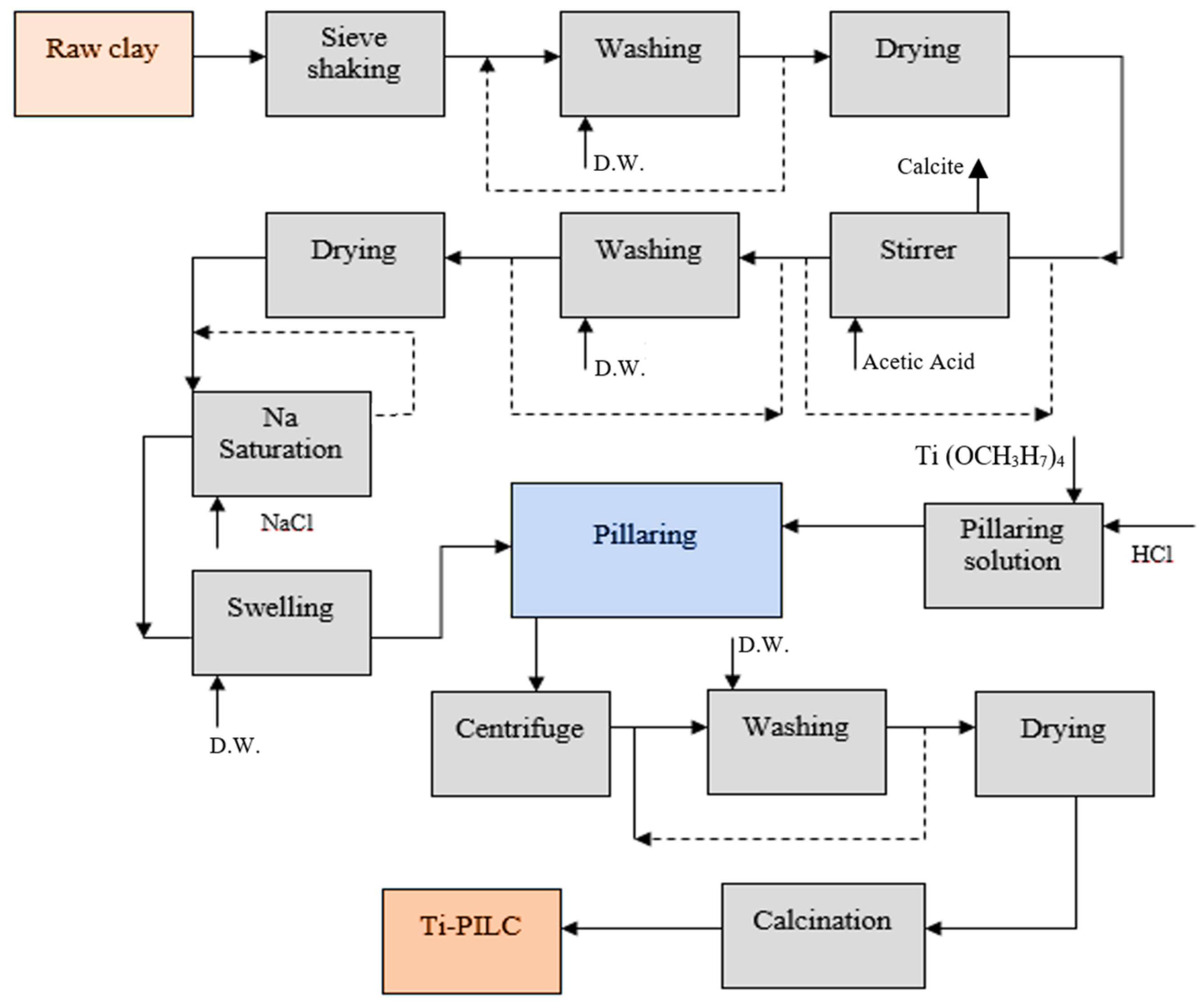 Materials 15 04502 g001