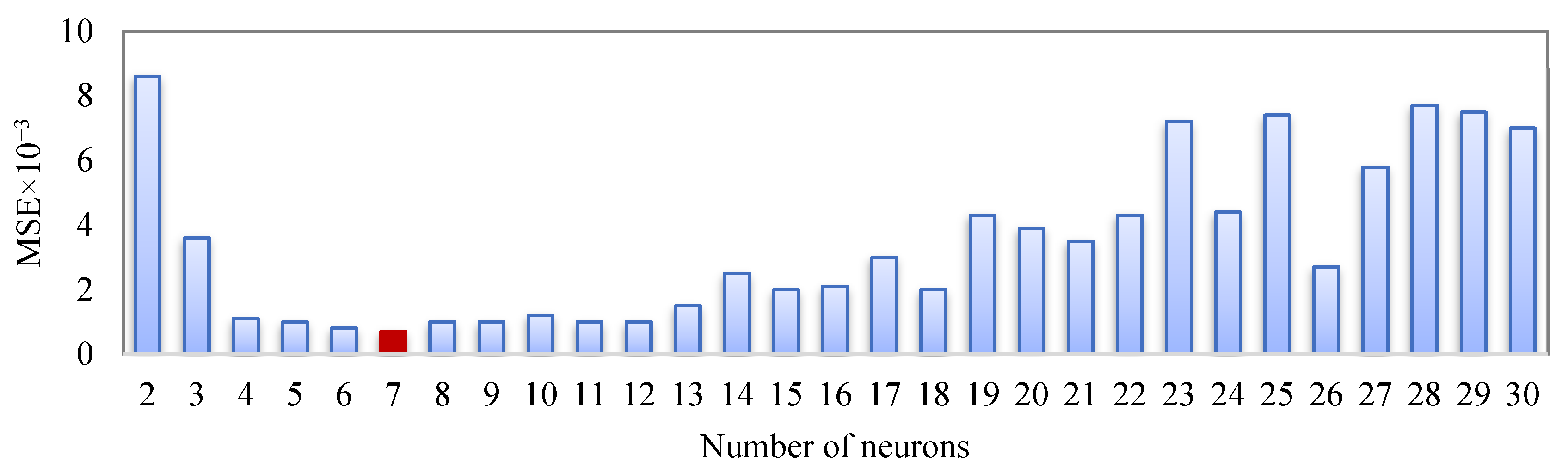 Materials 15 04502 g003