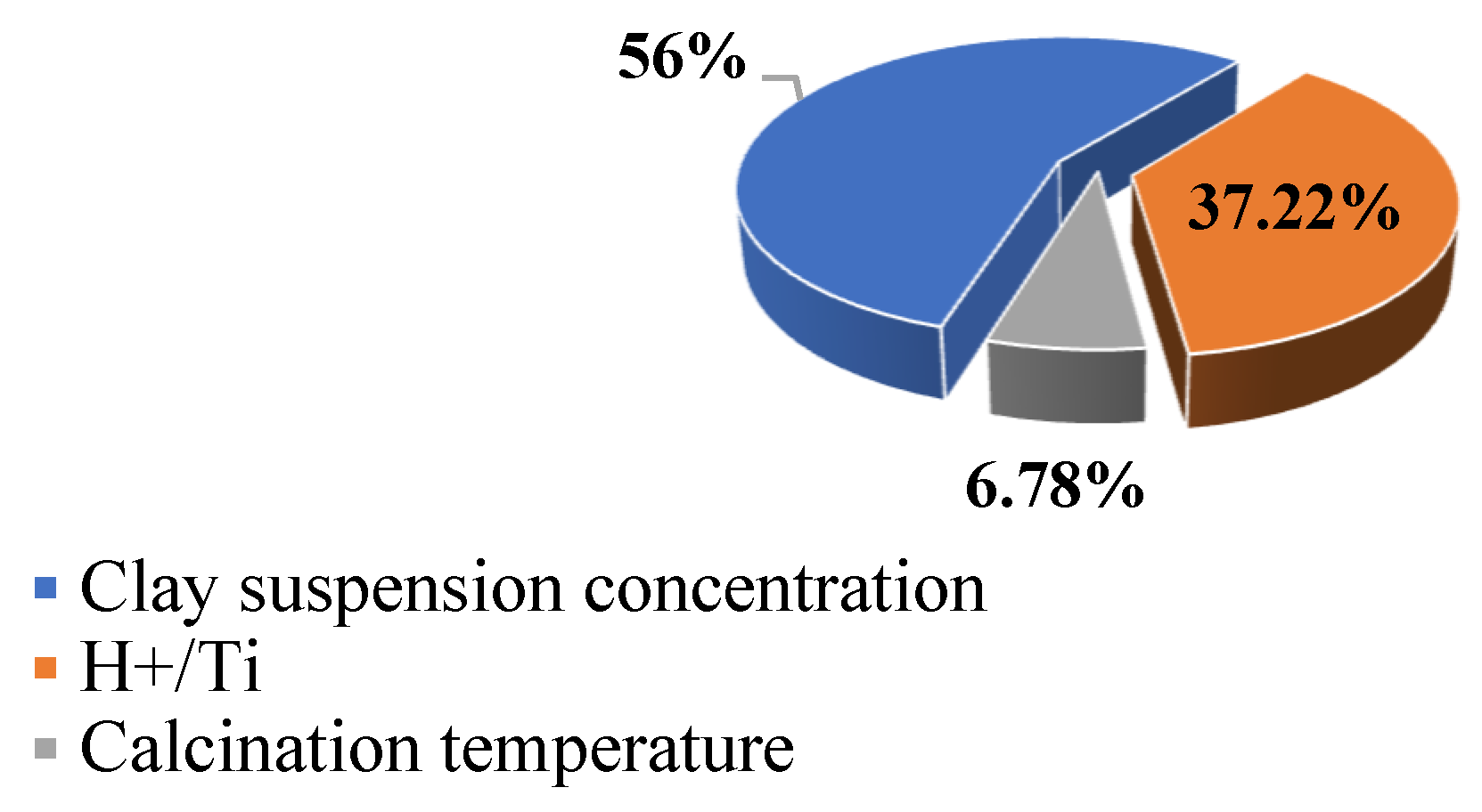 Materials 15 04502 g007