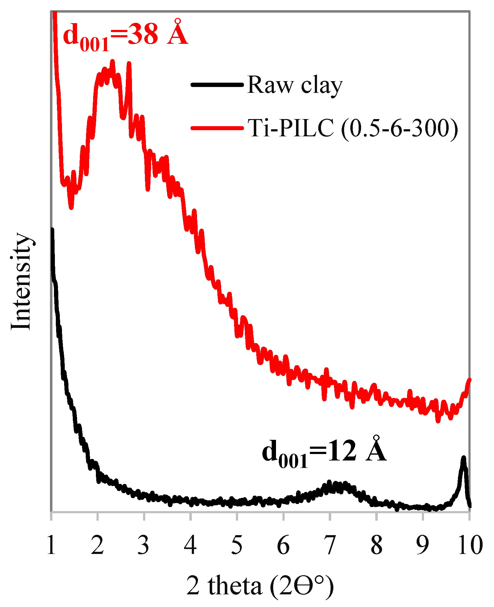 Materials 15 04502 g011