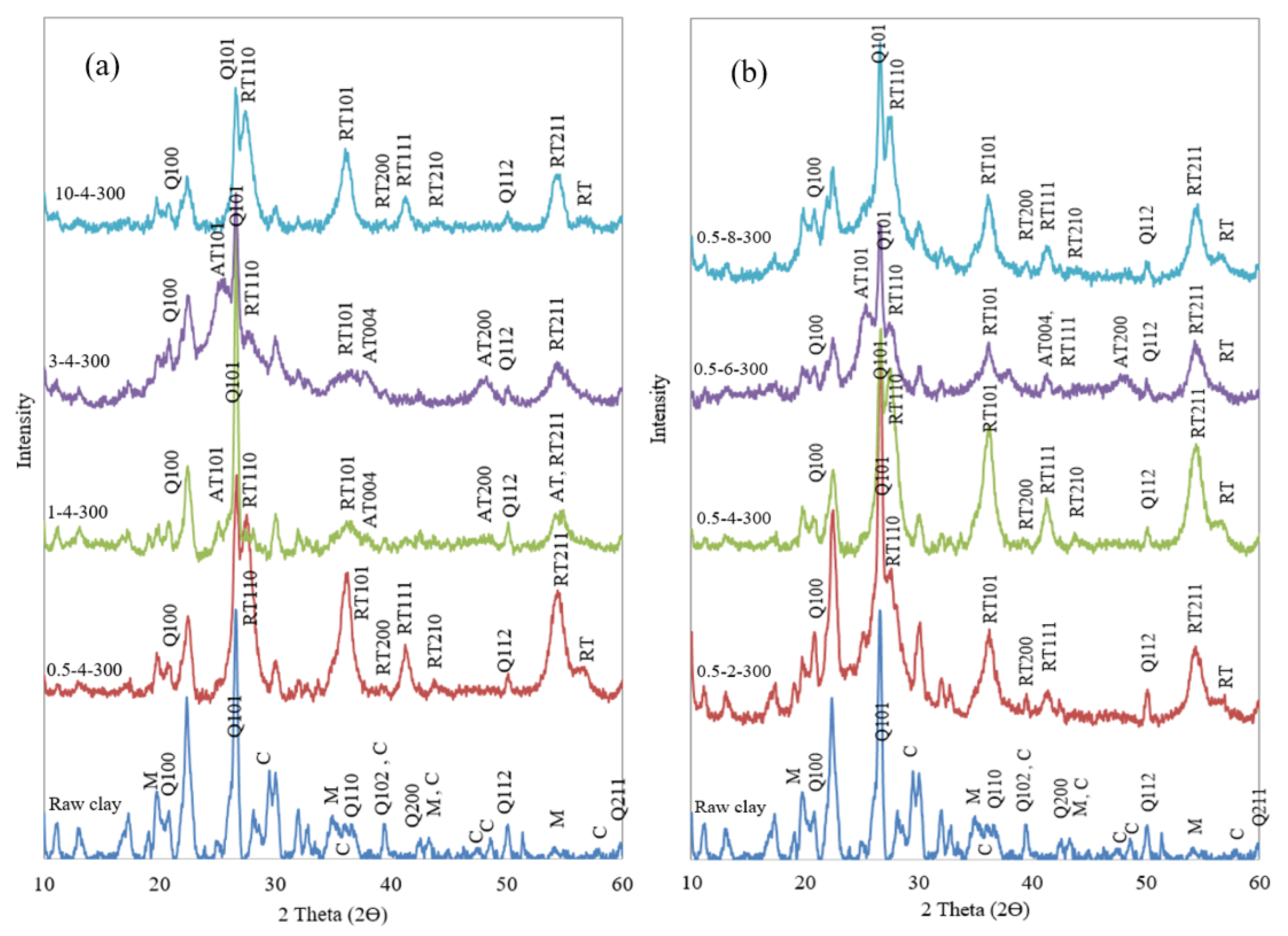 Materials 15 04502 g012