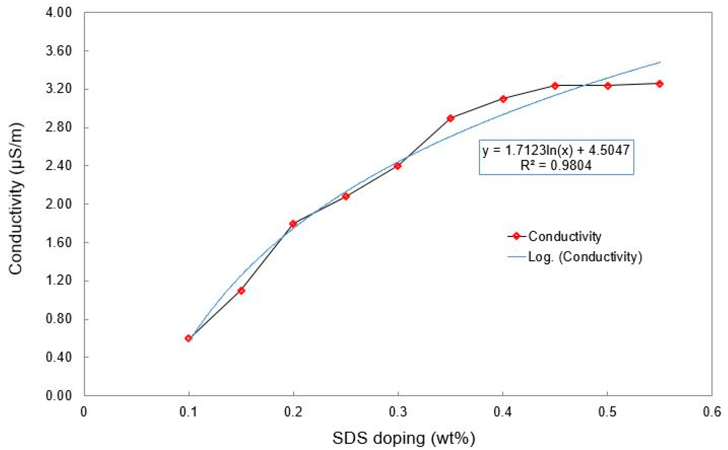 Materials 15 04504 g002
