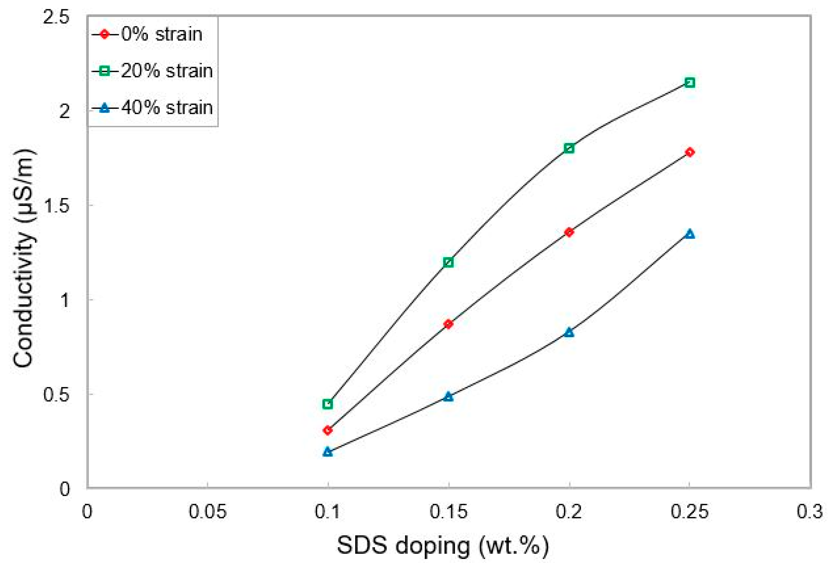 Materials 15 04504 g005