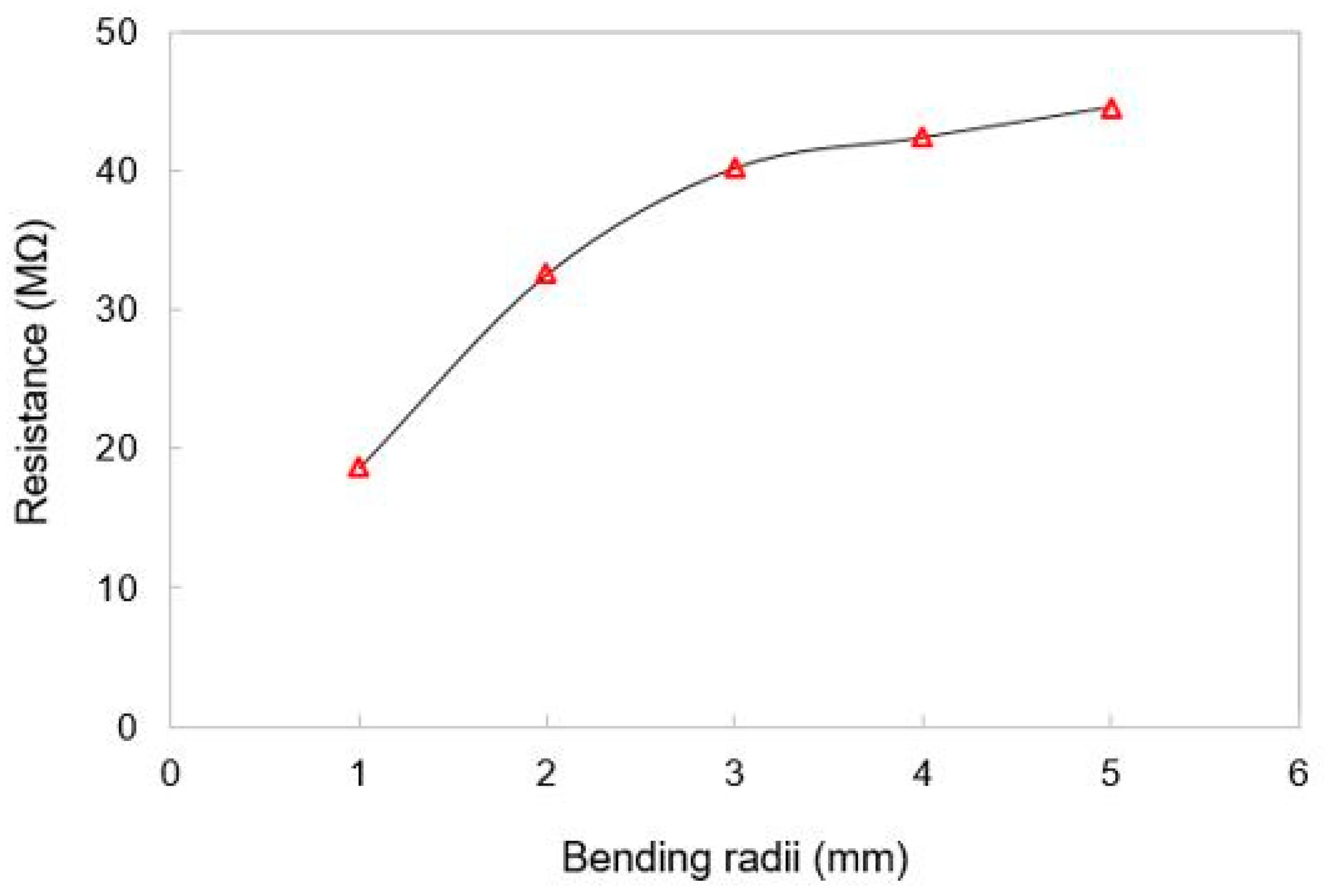 Materials 15 04504 g006