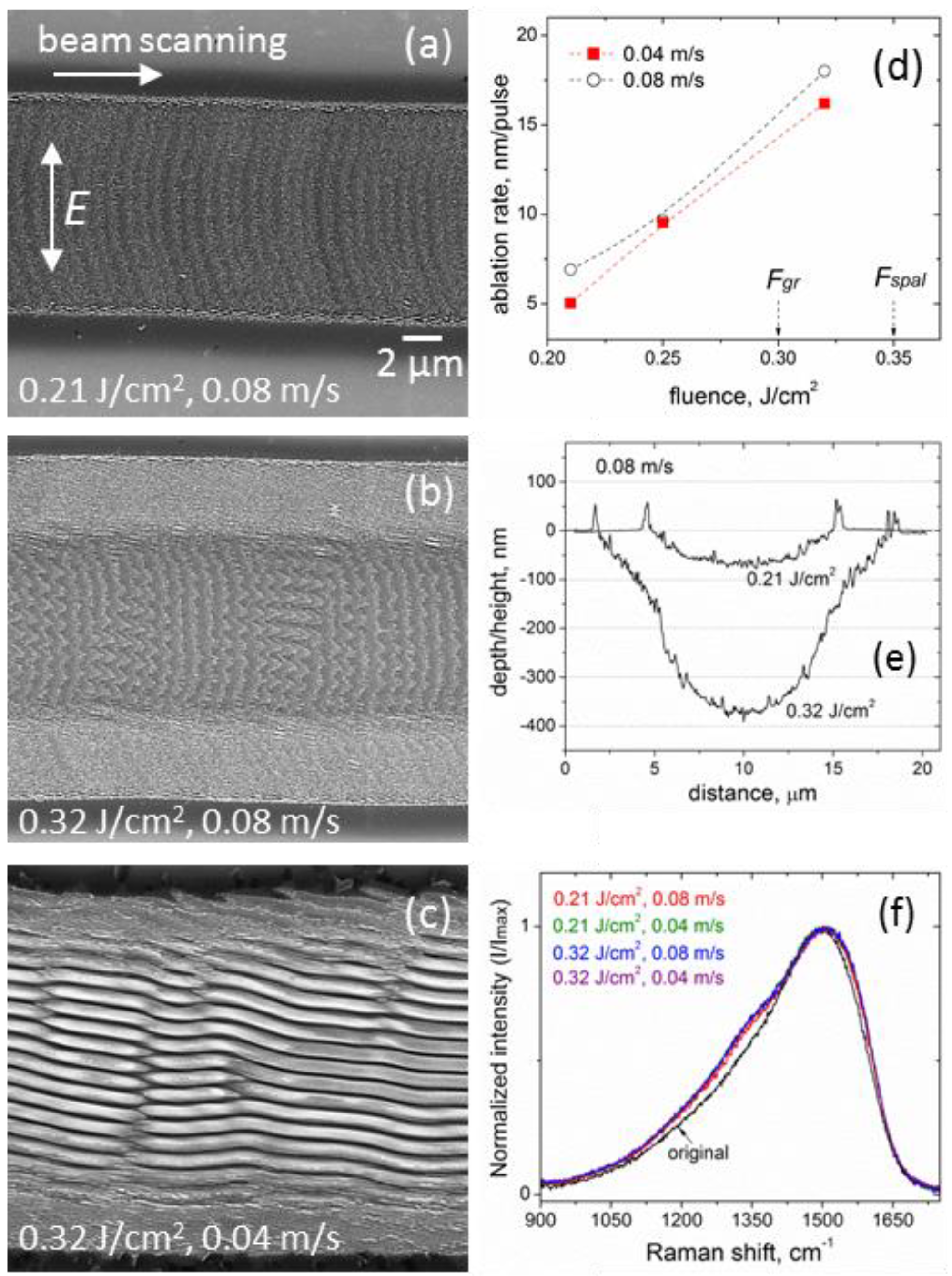 Materials 15 04506 g001