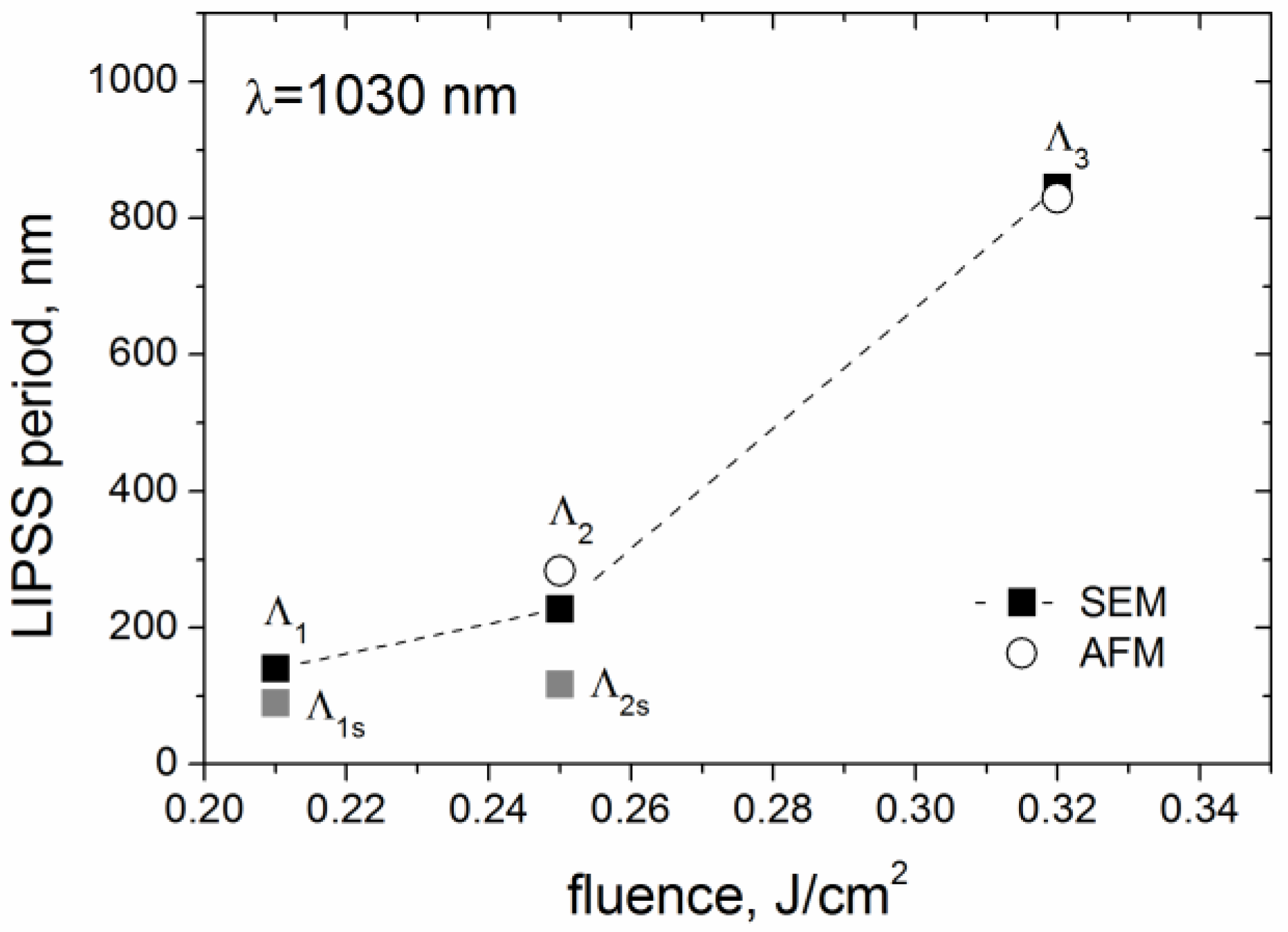 Materials 15 04506 g007