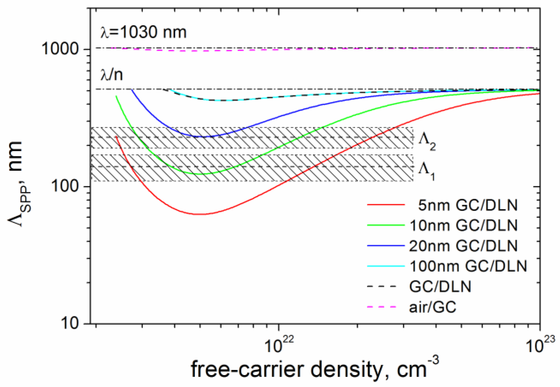 Materials 15 04506 g010
