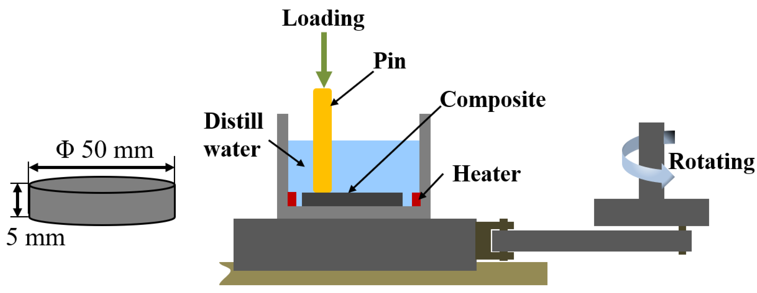 Materials 15 04508 g003