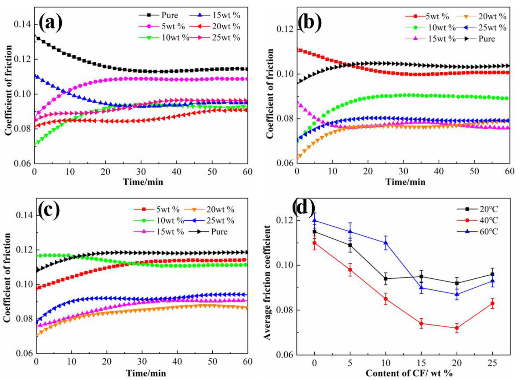Materials 15 04508 g007