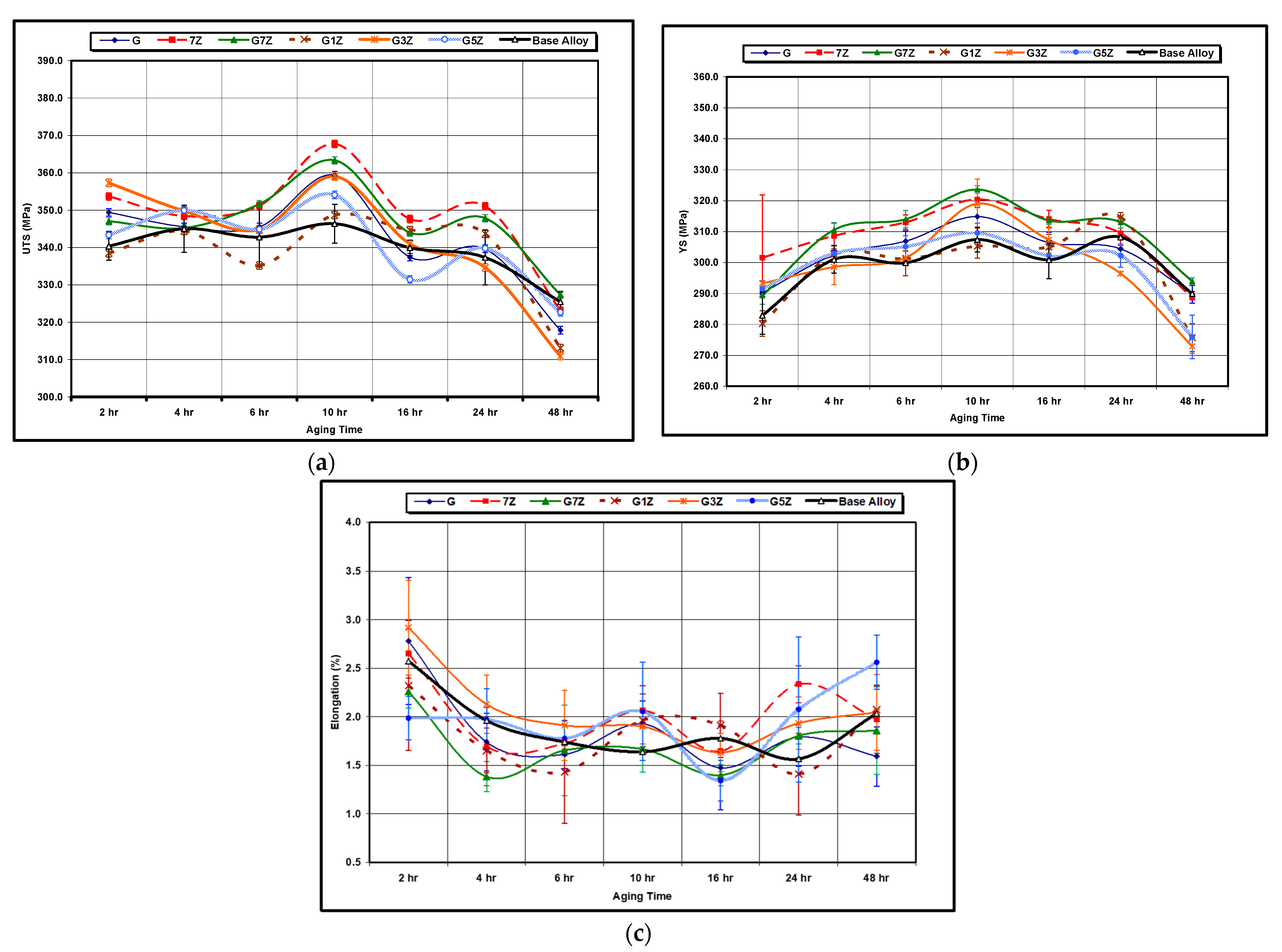 Materials 15 04511 g010