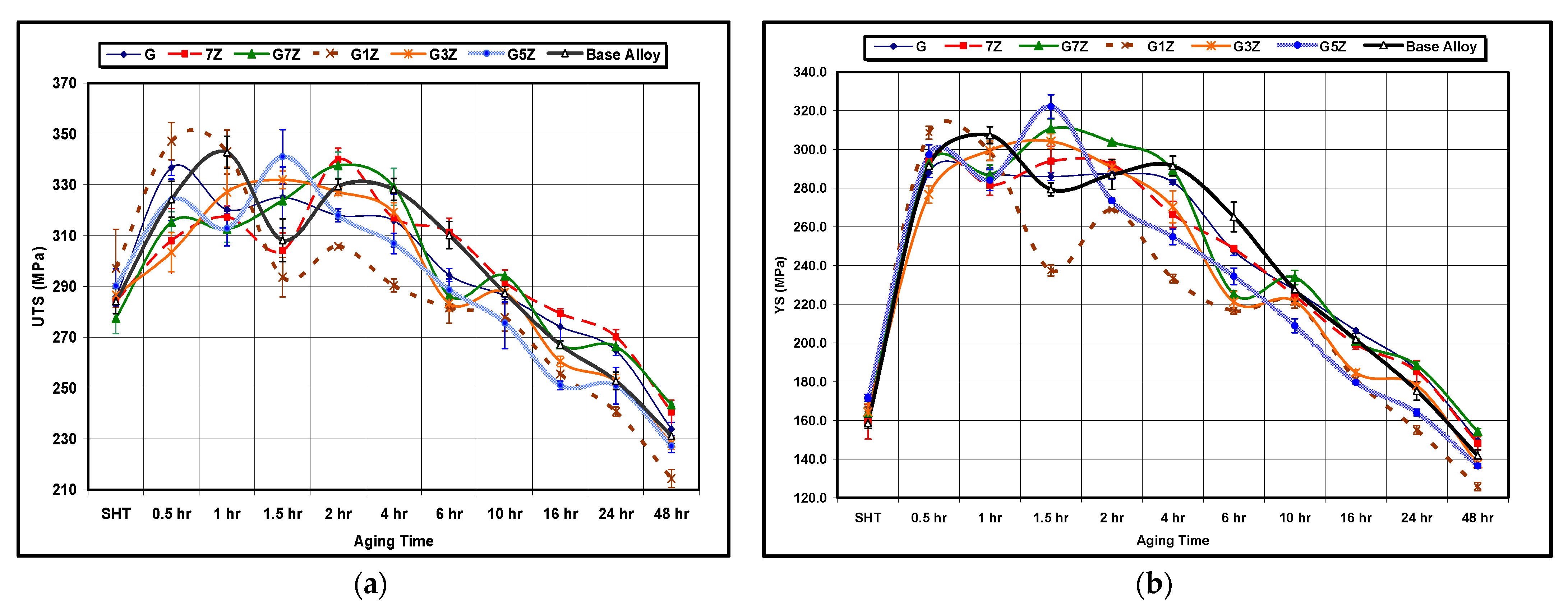 Materials 15 04511 g011a