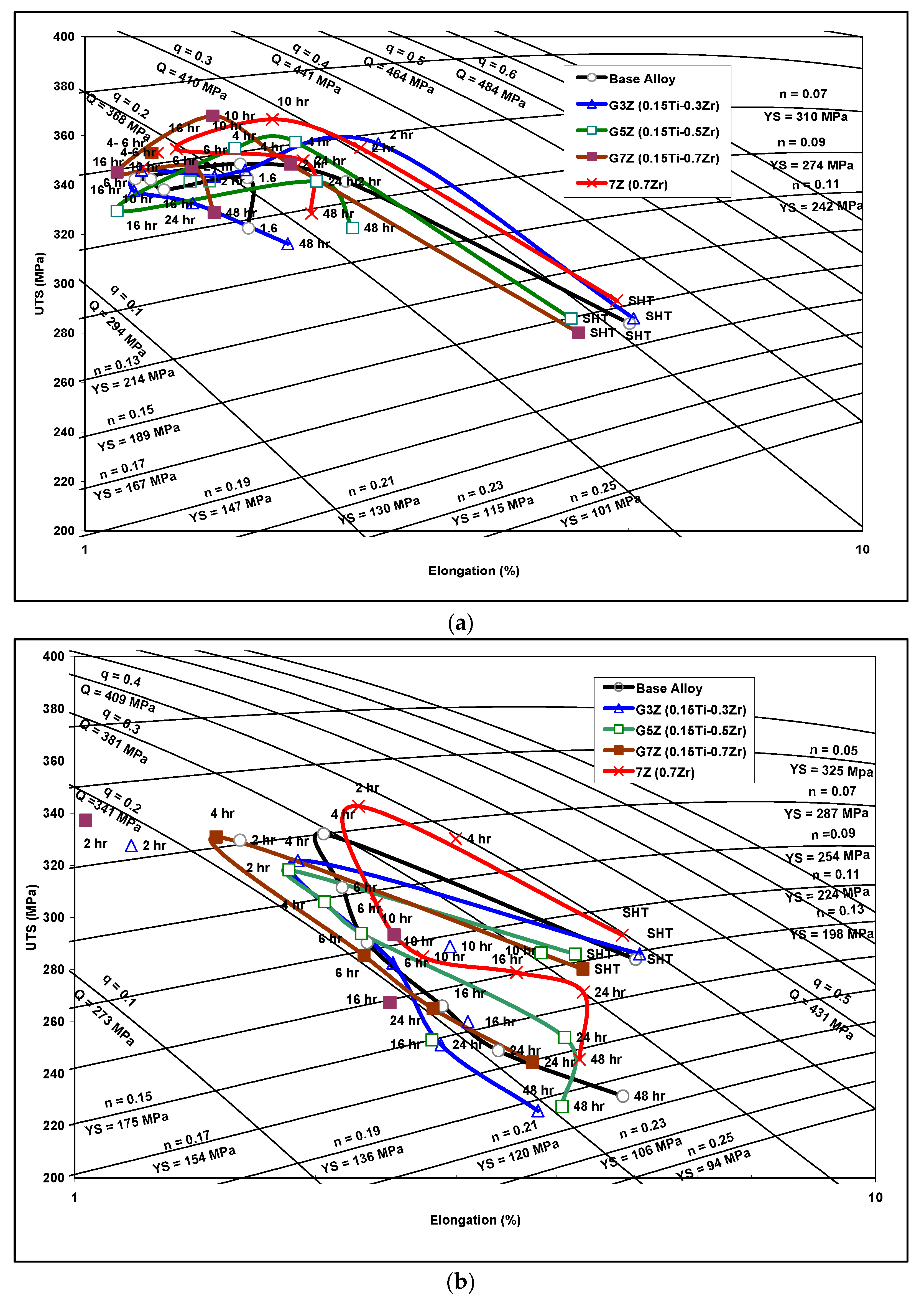 Materials 15 04511 g012