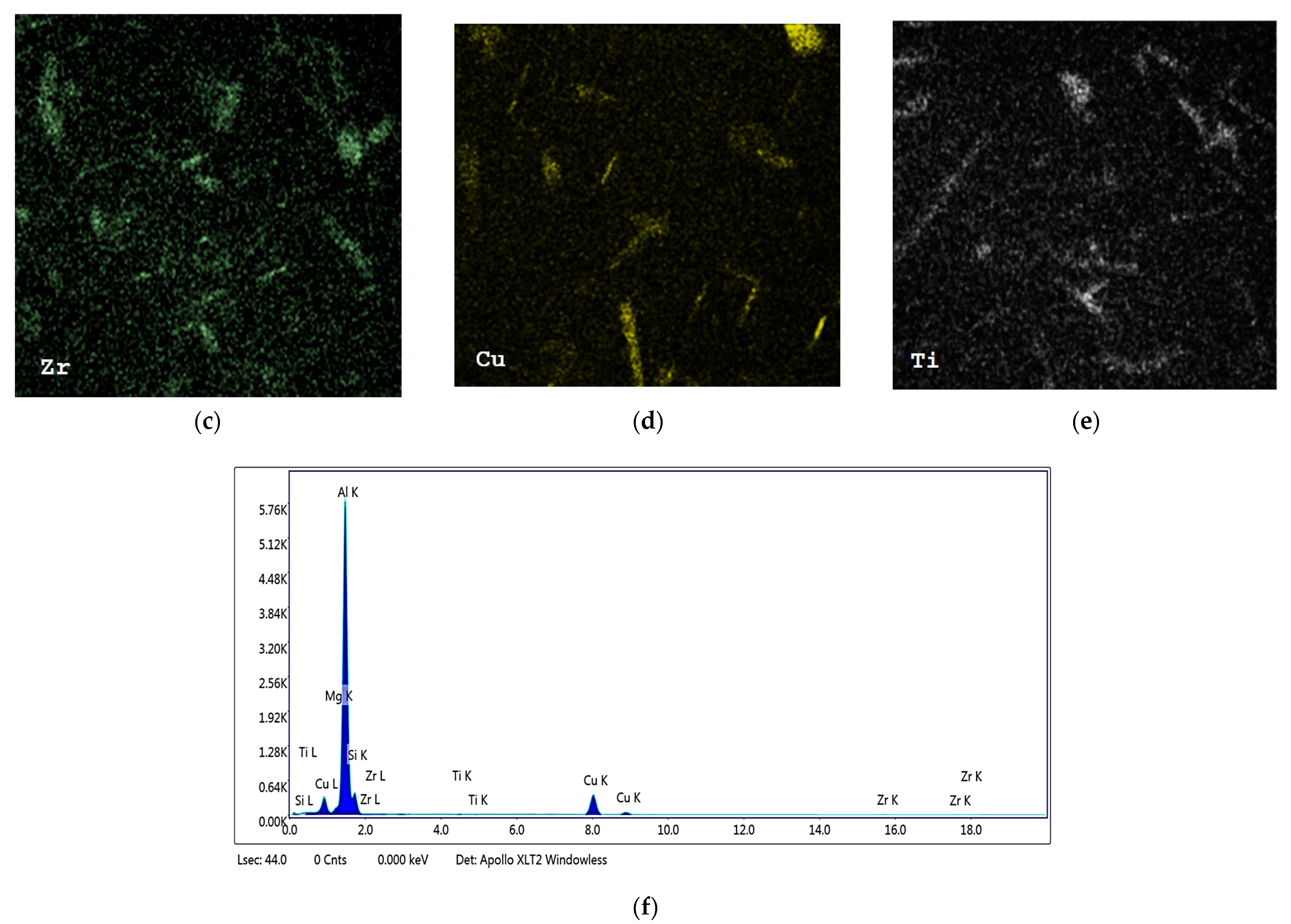 Materials 15 04511 g015b