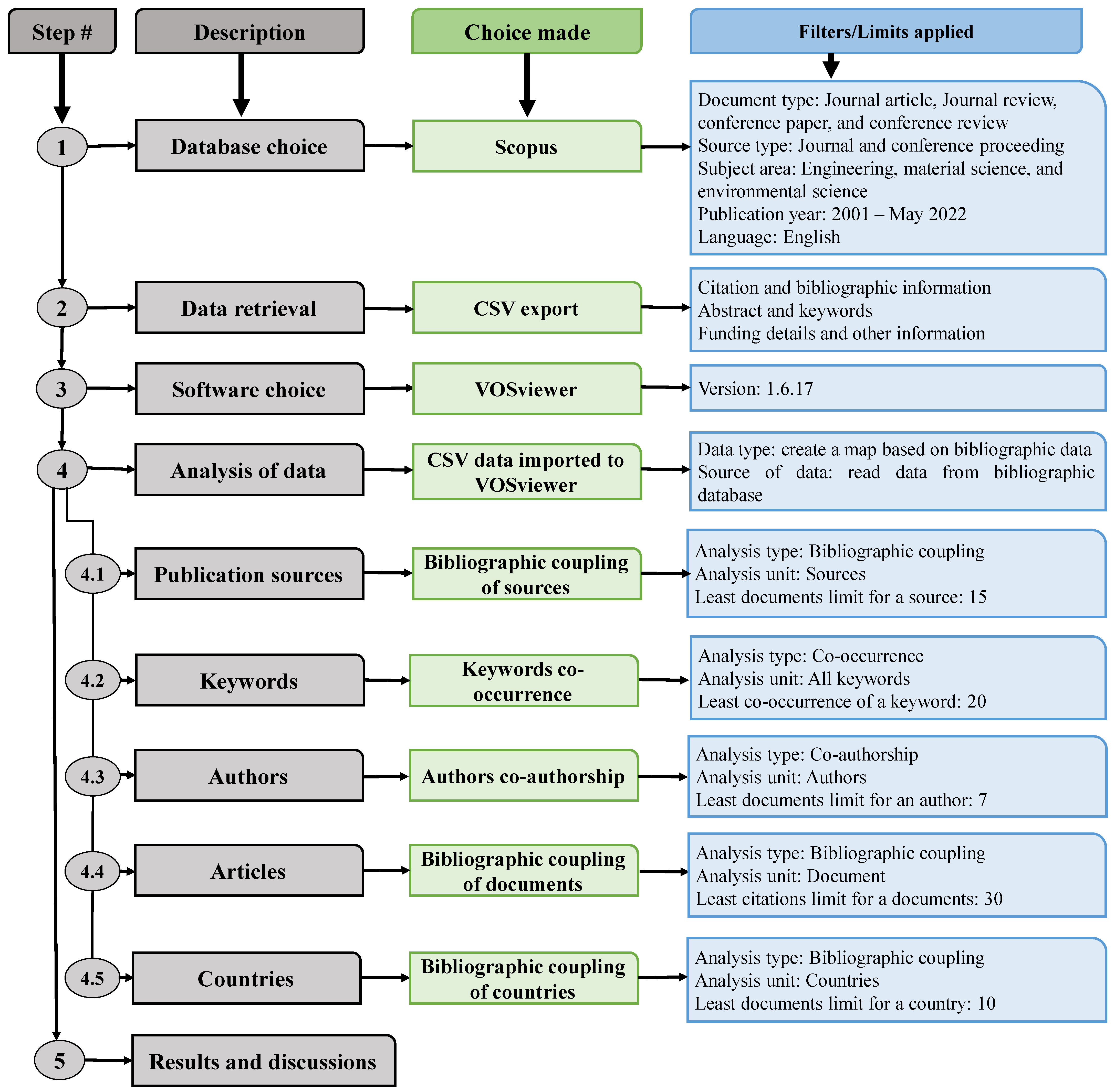 Materials 15 04512 g002