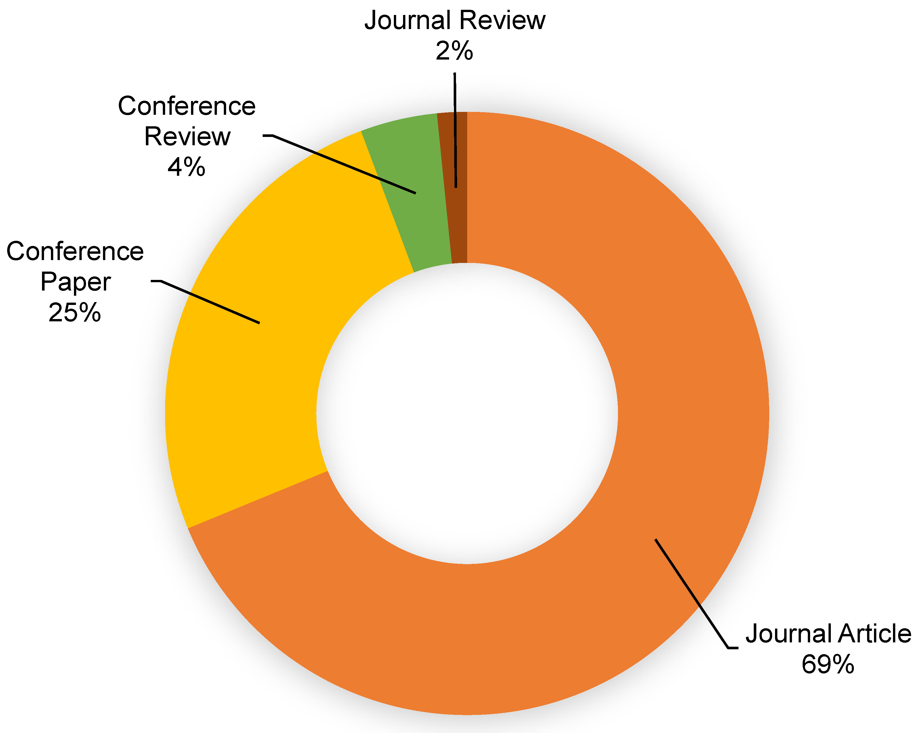 Materials 15 04512 g004