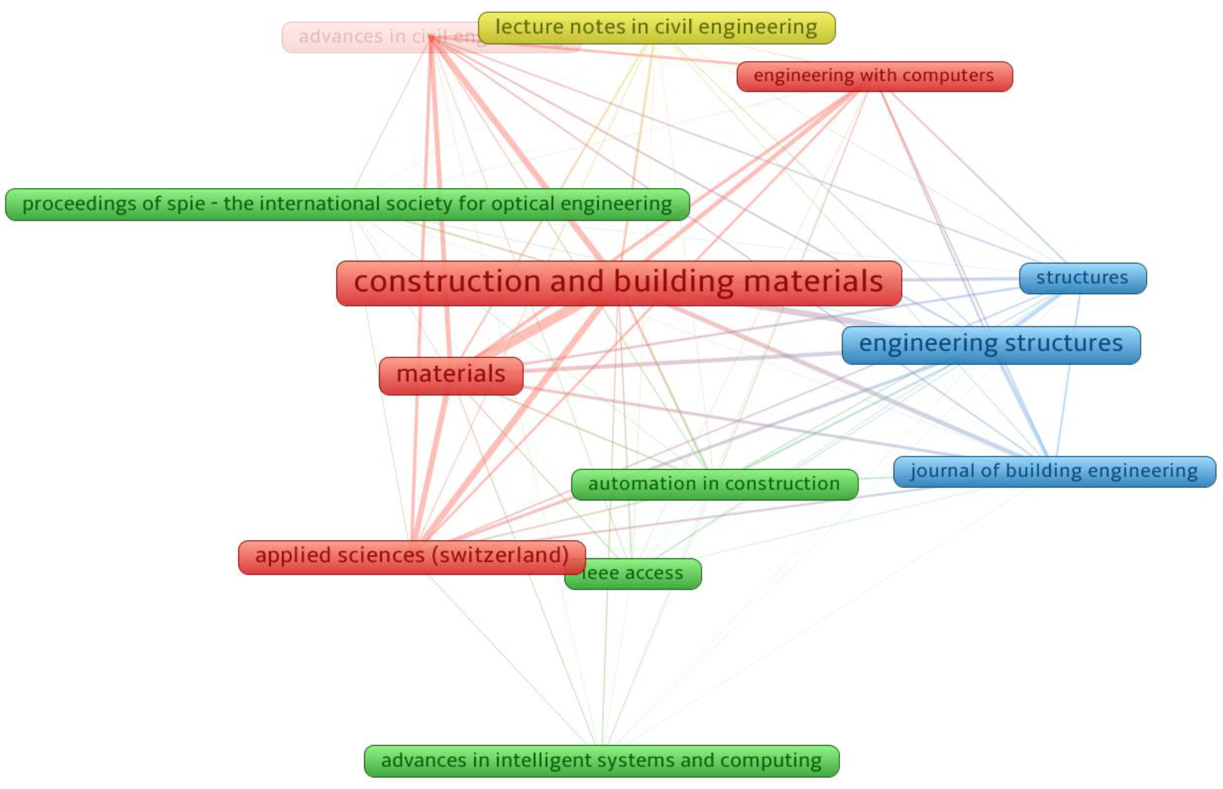 Materials 15 04512 g006