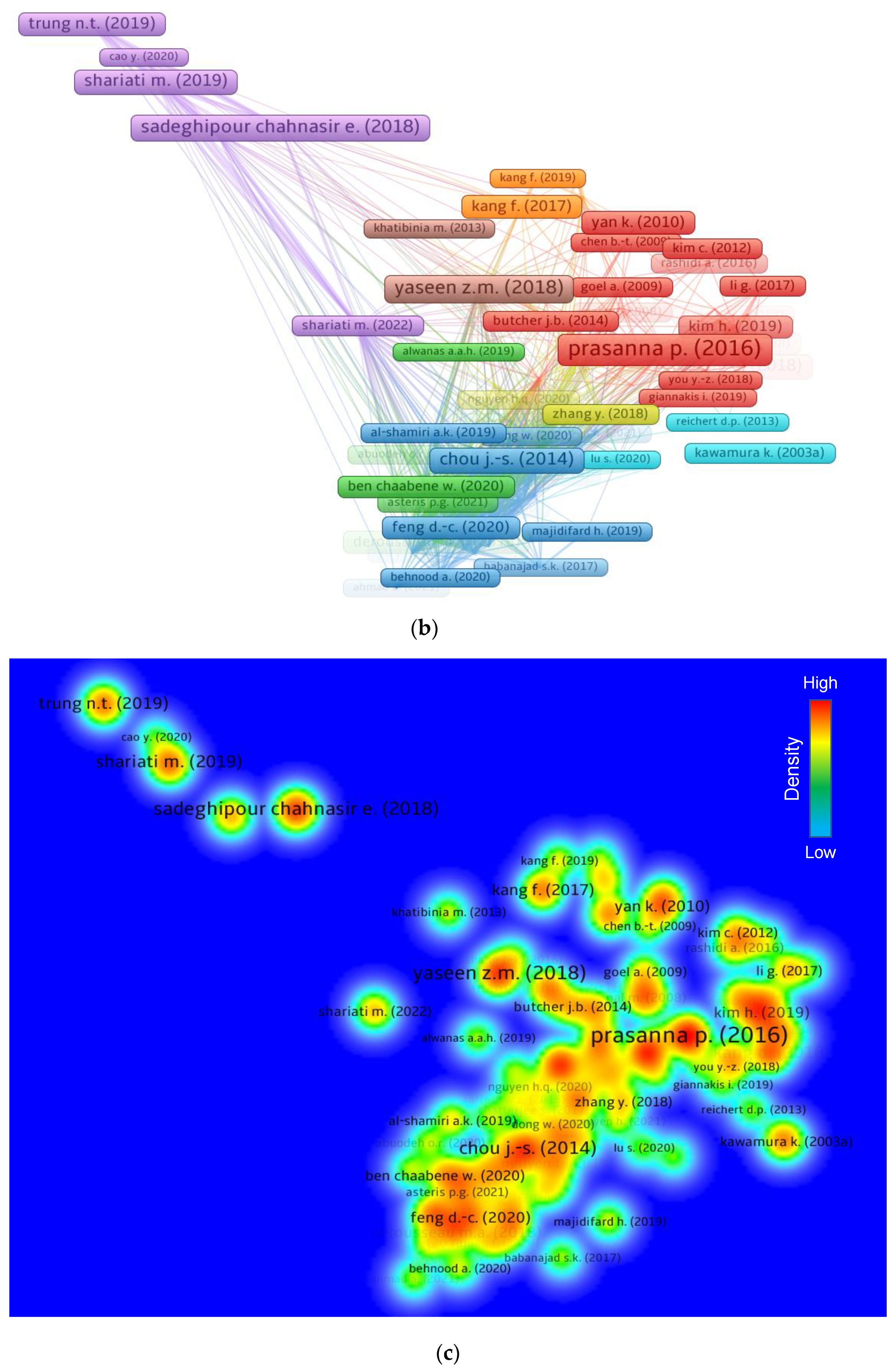 Materials 15 04512 g009b