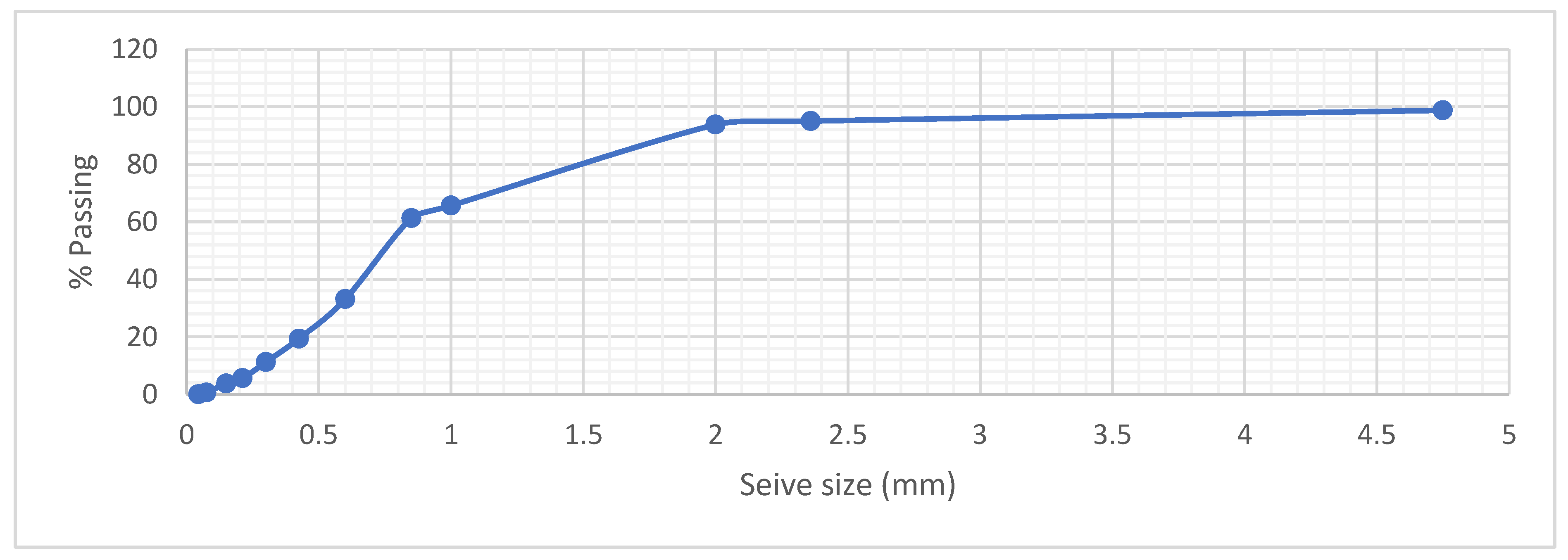 Materials 15 04520 g001
