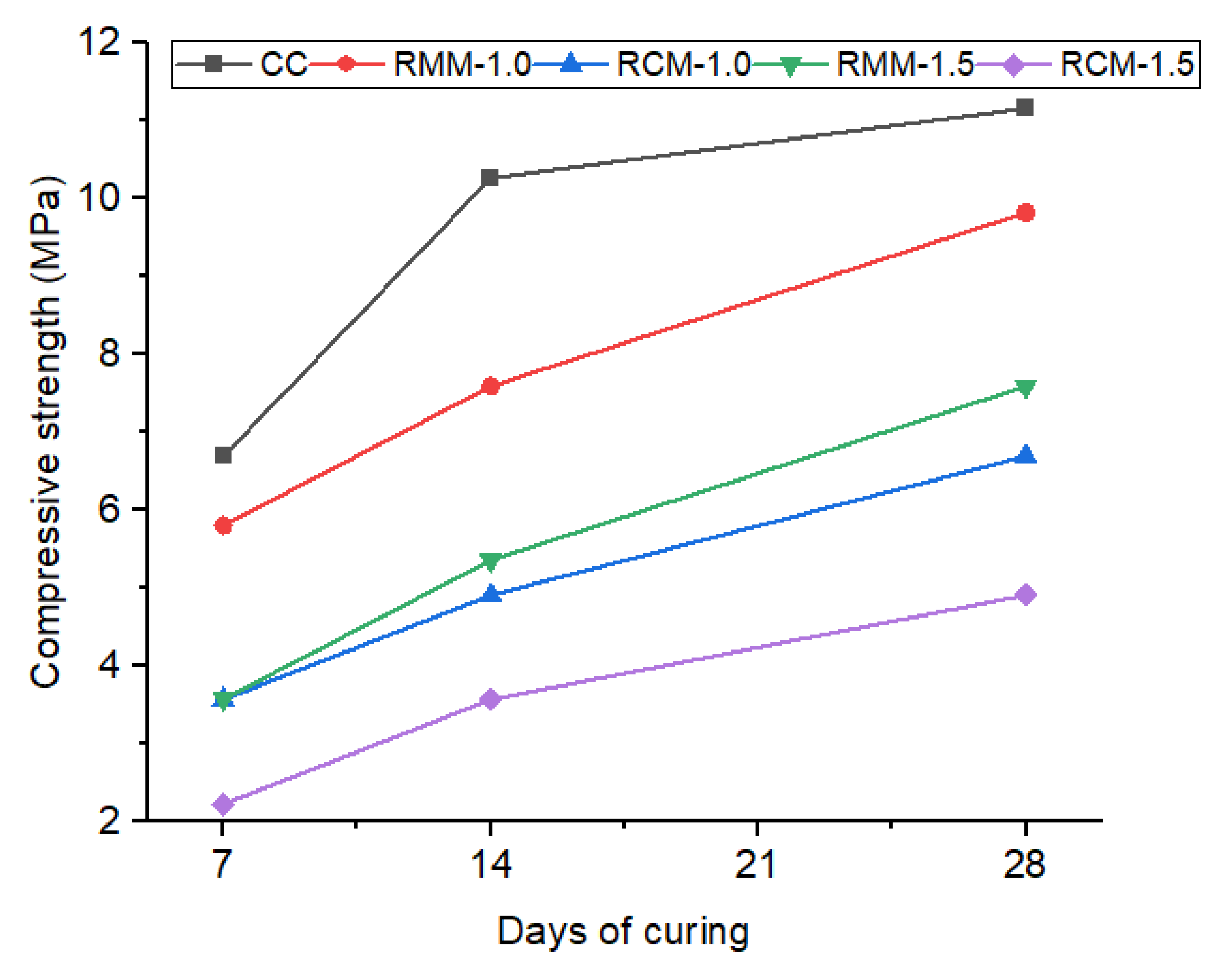 Materials 15 04520 g005