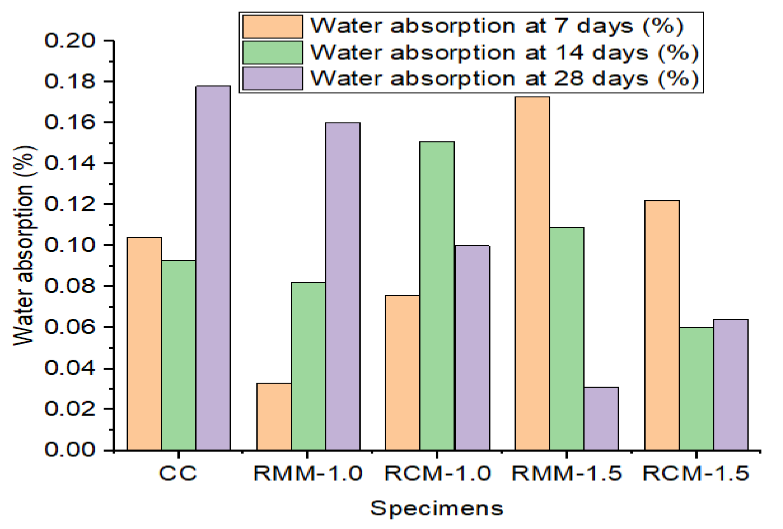 Materials 15 04520 g006