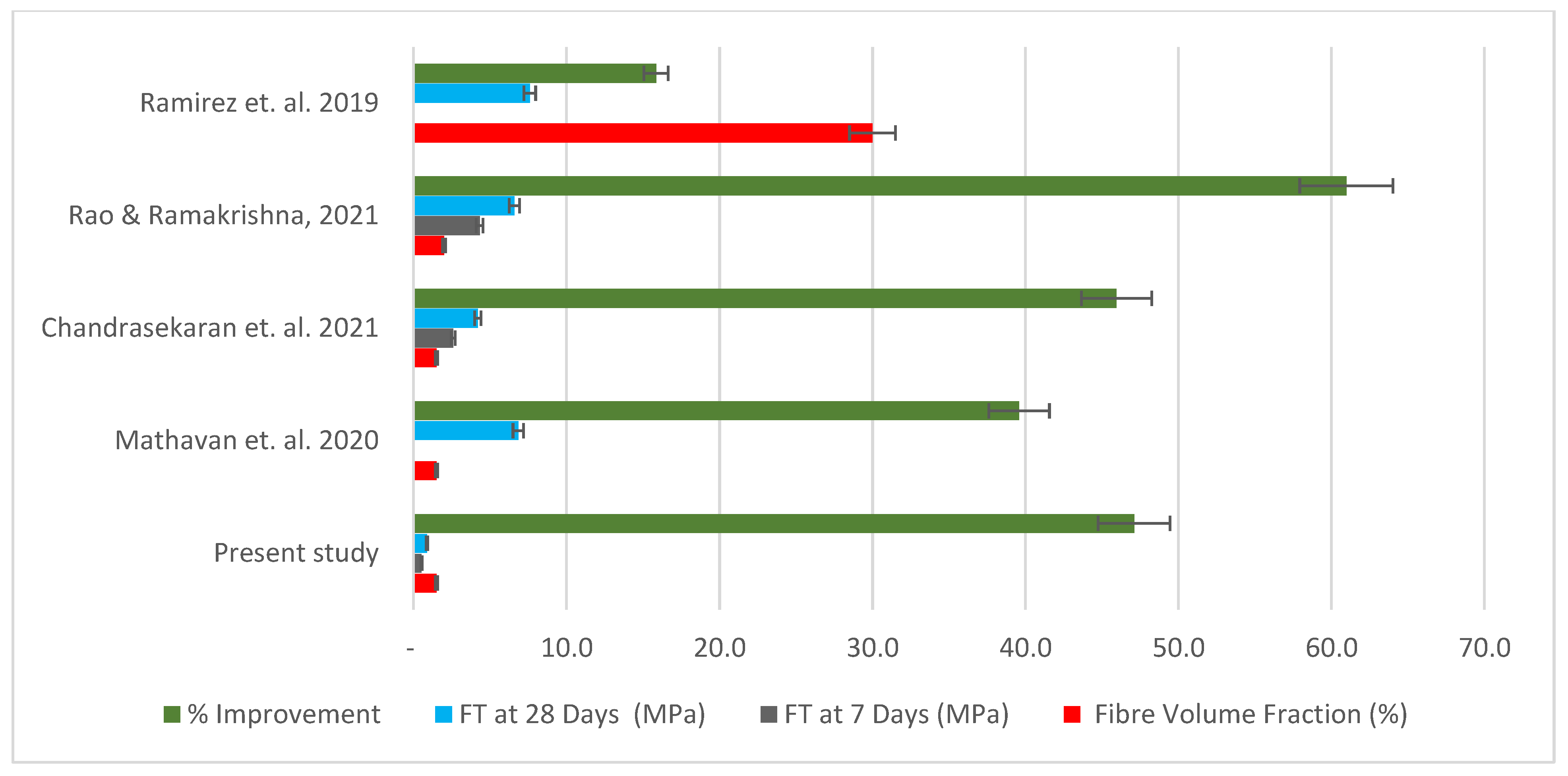 Materials 15 04520 g012