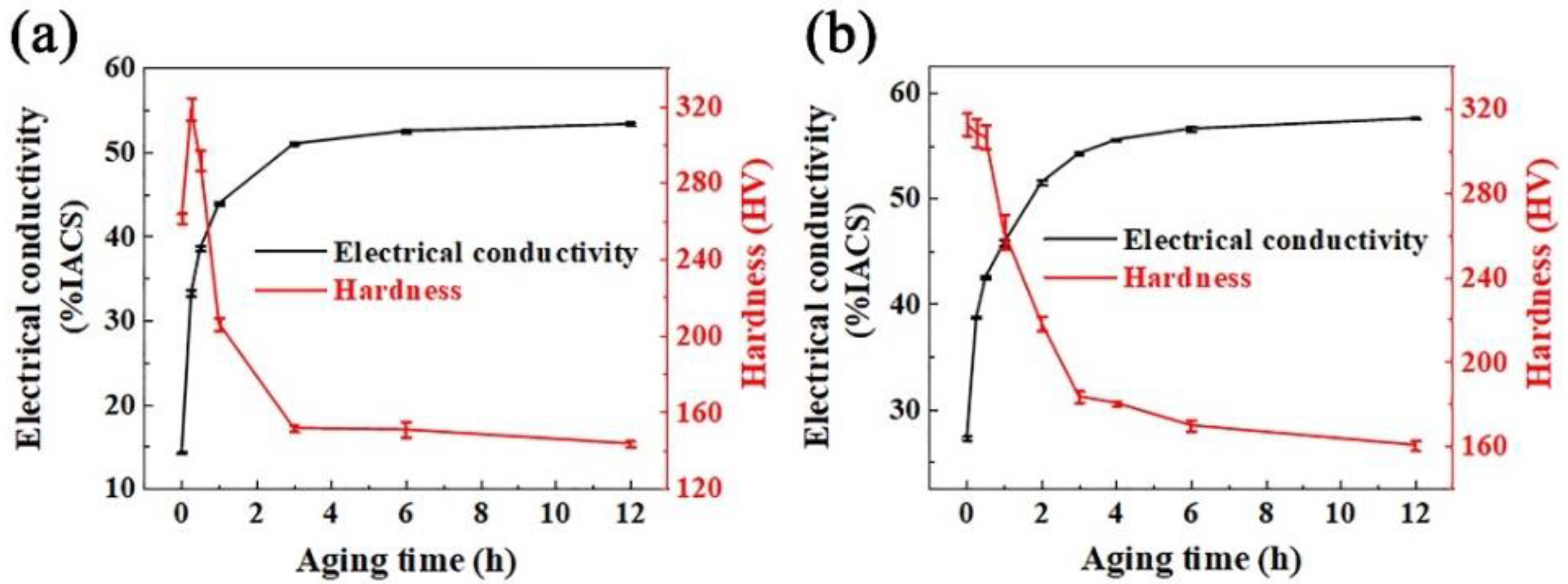 Materials 15 04521 g002