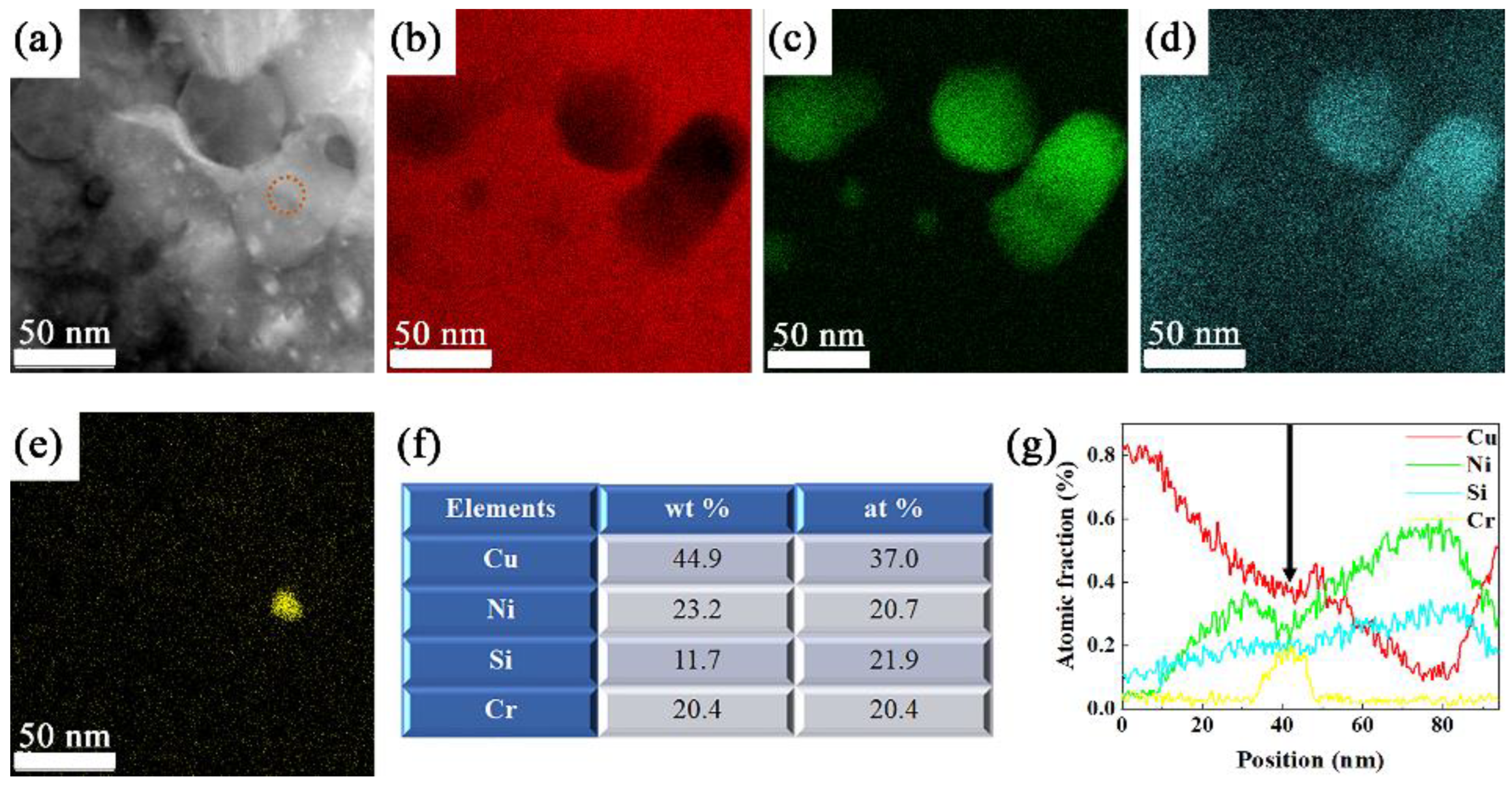 Materials 15 04521 g009