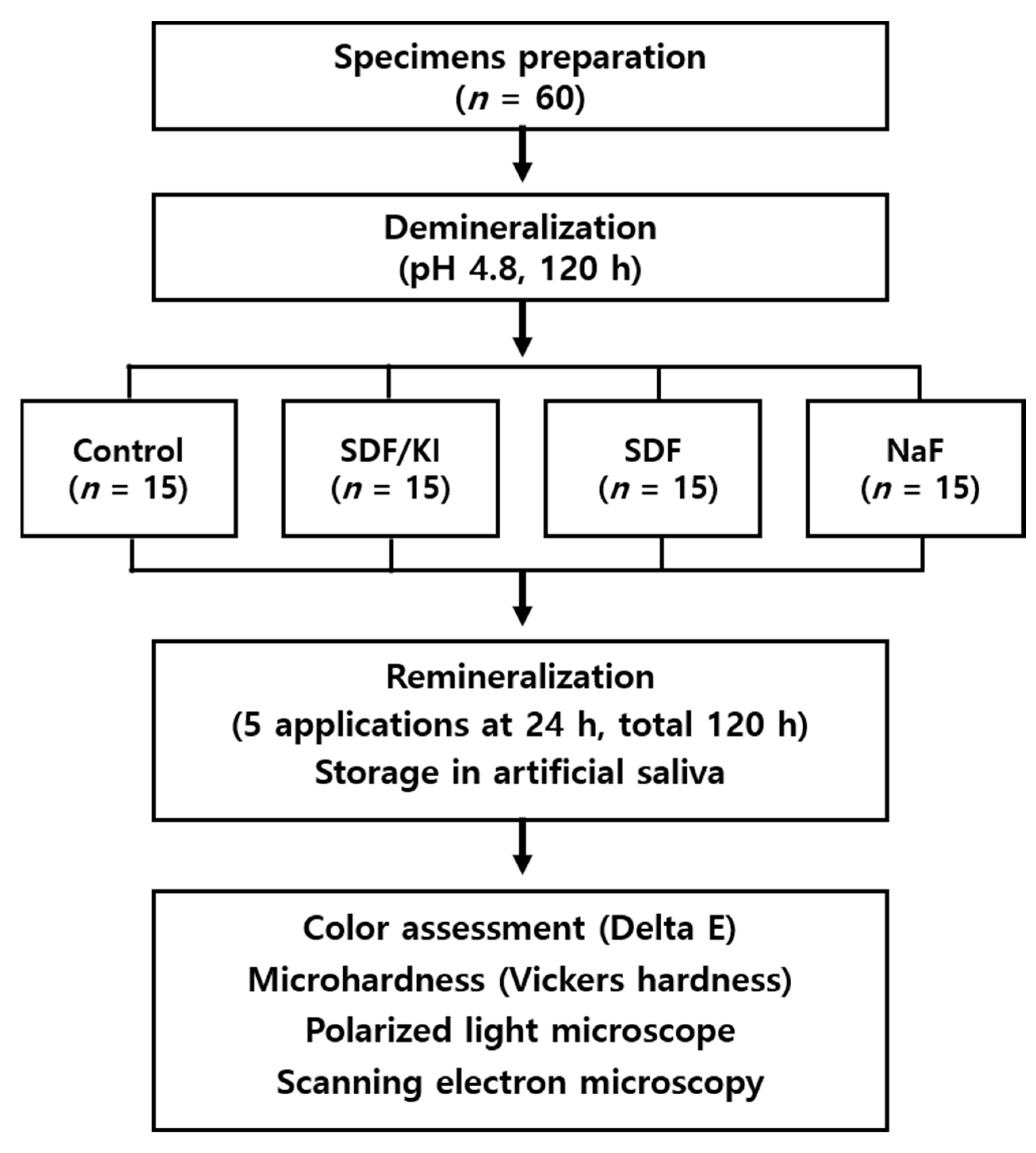 Materials 15 04523 g002