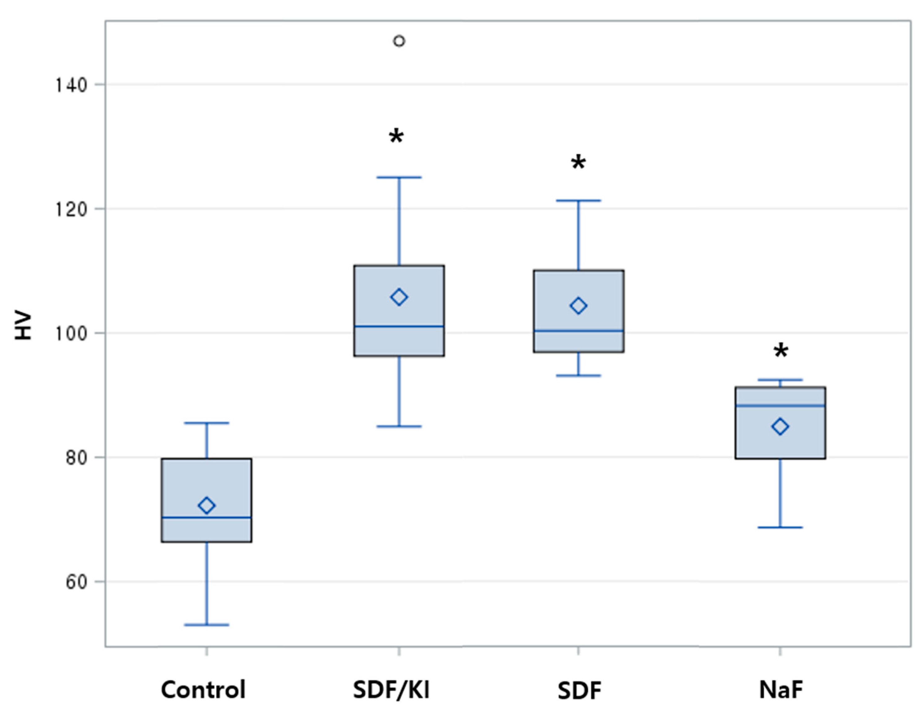 Materials 15 04523 g004