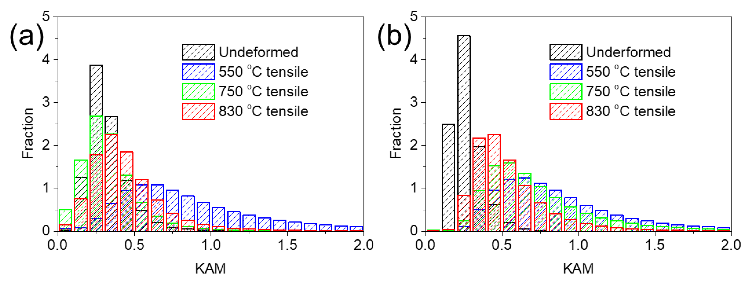 Materials 15 04524 g008