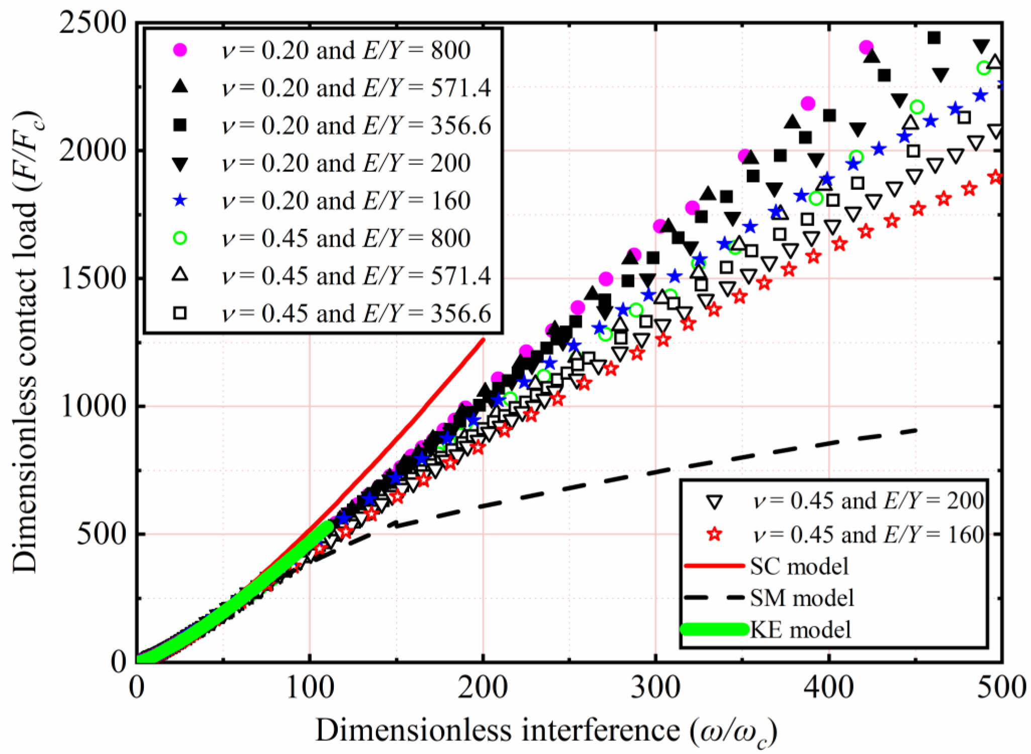 Materials 15 04527 g005