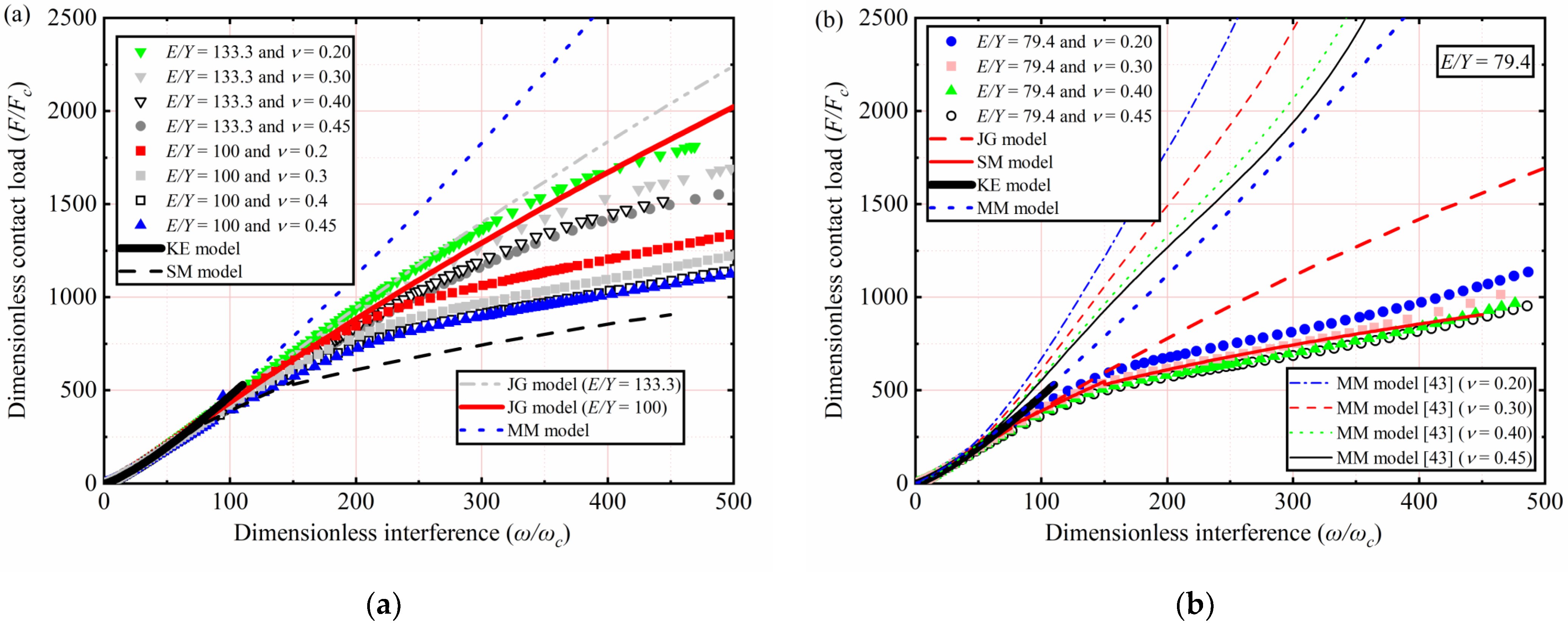 Materials 15 04527 g006