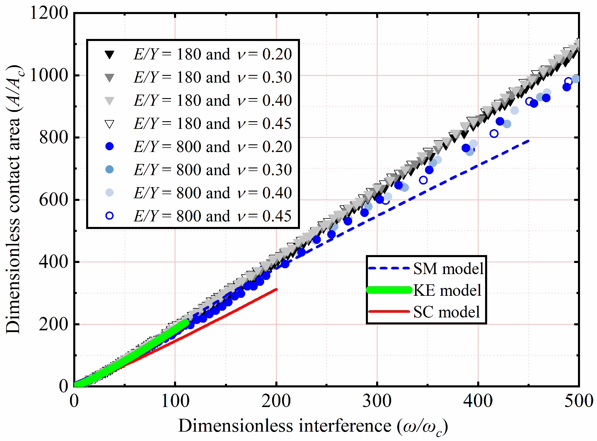 Materials 15 04527 g007