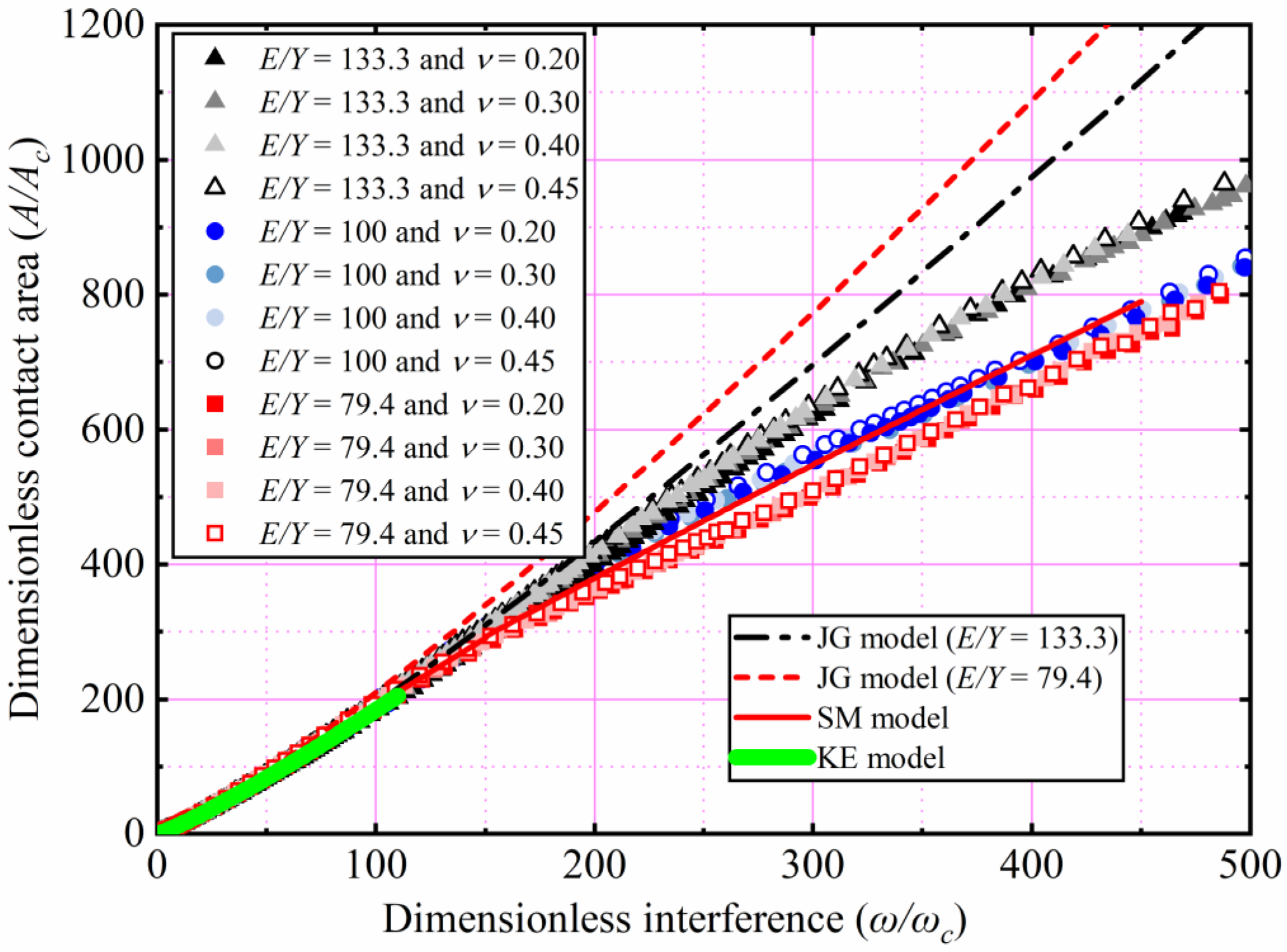 Materials 15 04527 g009