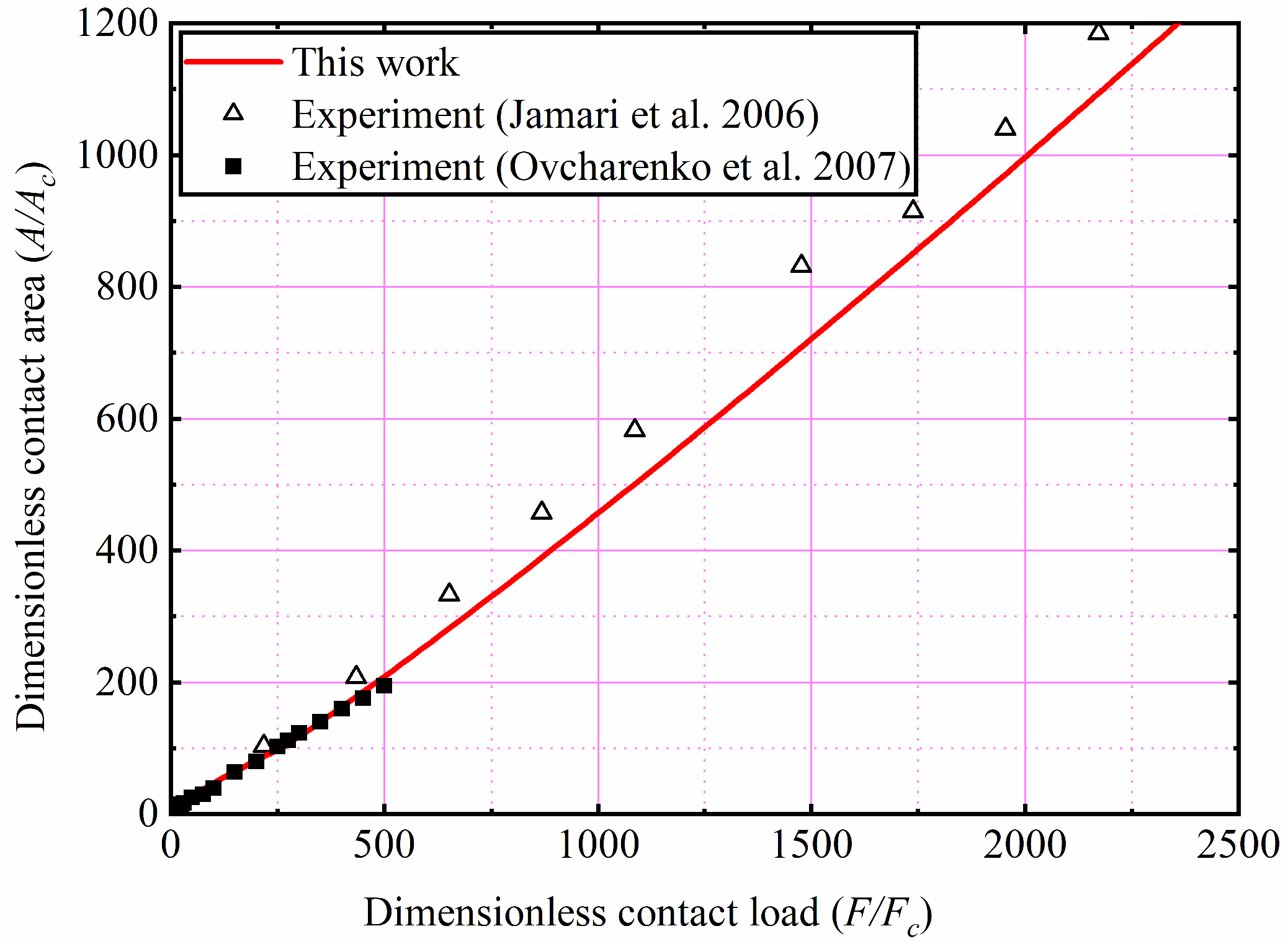 Materials 15 04527 g015