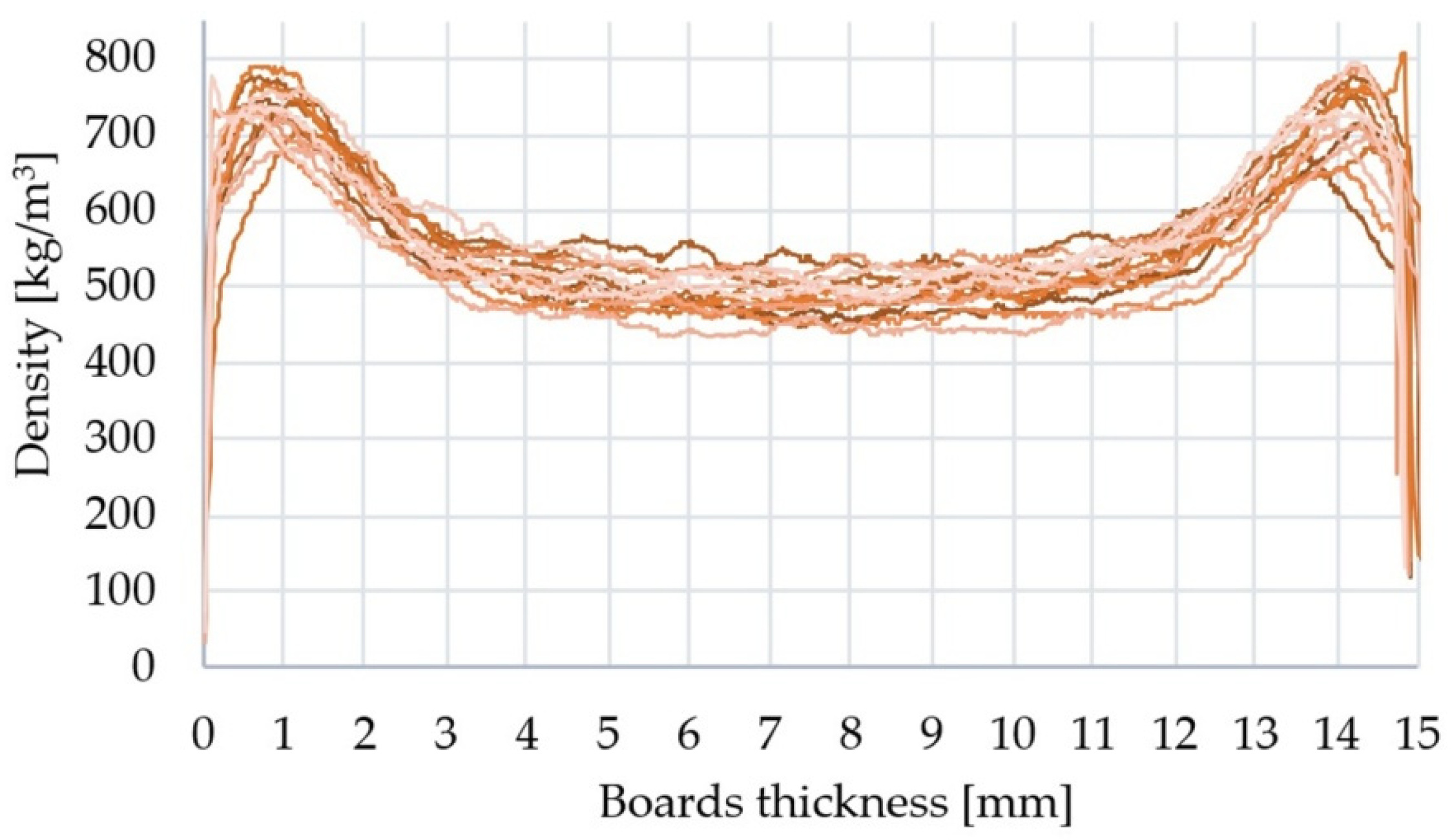 Materials 15 04528 g002