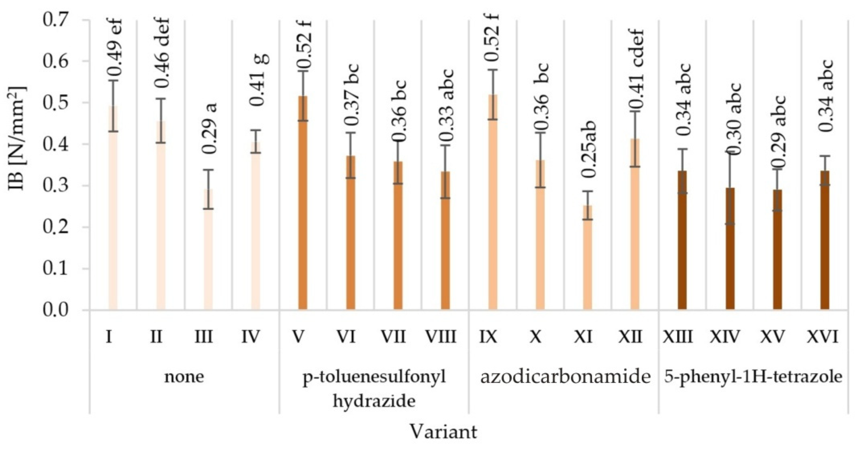 Materials 15 04528 g005