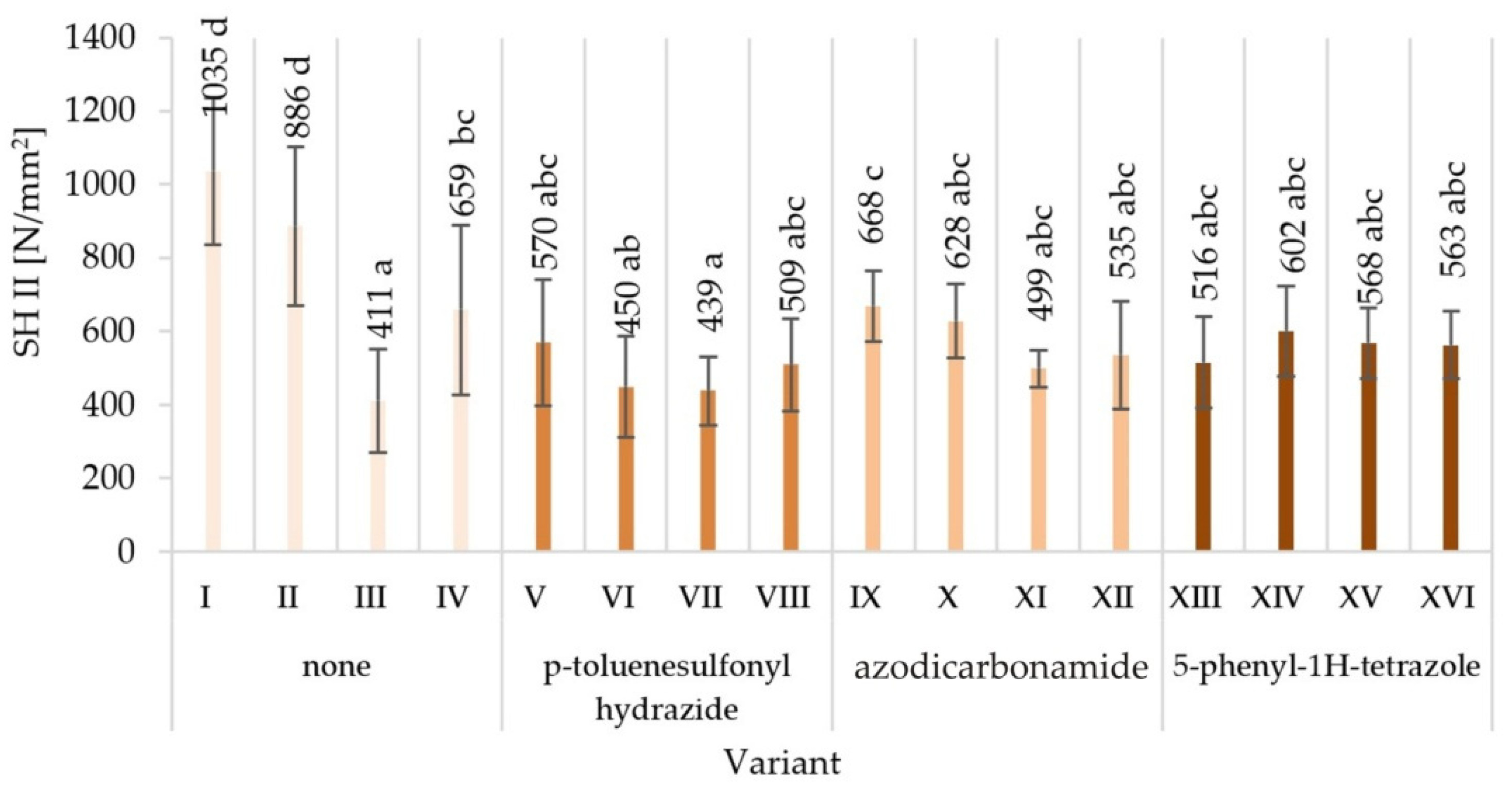 Materials 15 04528 g006