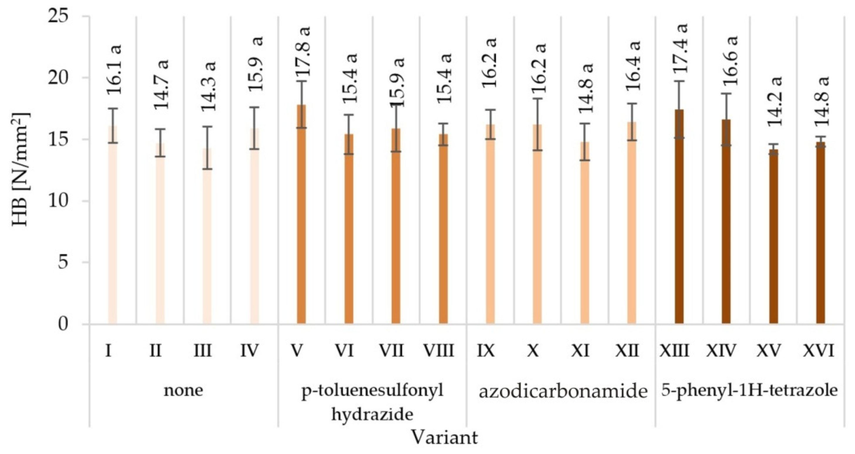 Materials 15 04528 g008