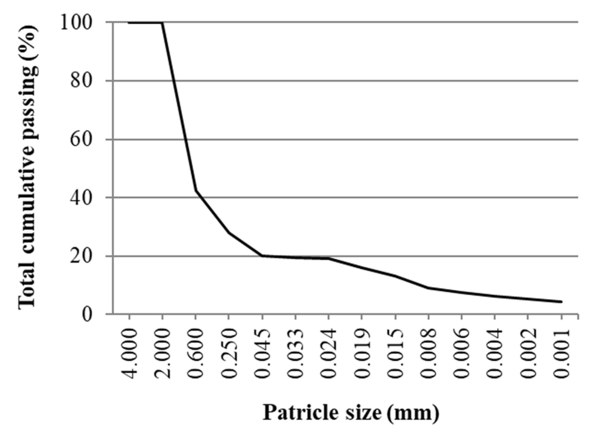 Materials 15 04529 g002
