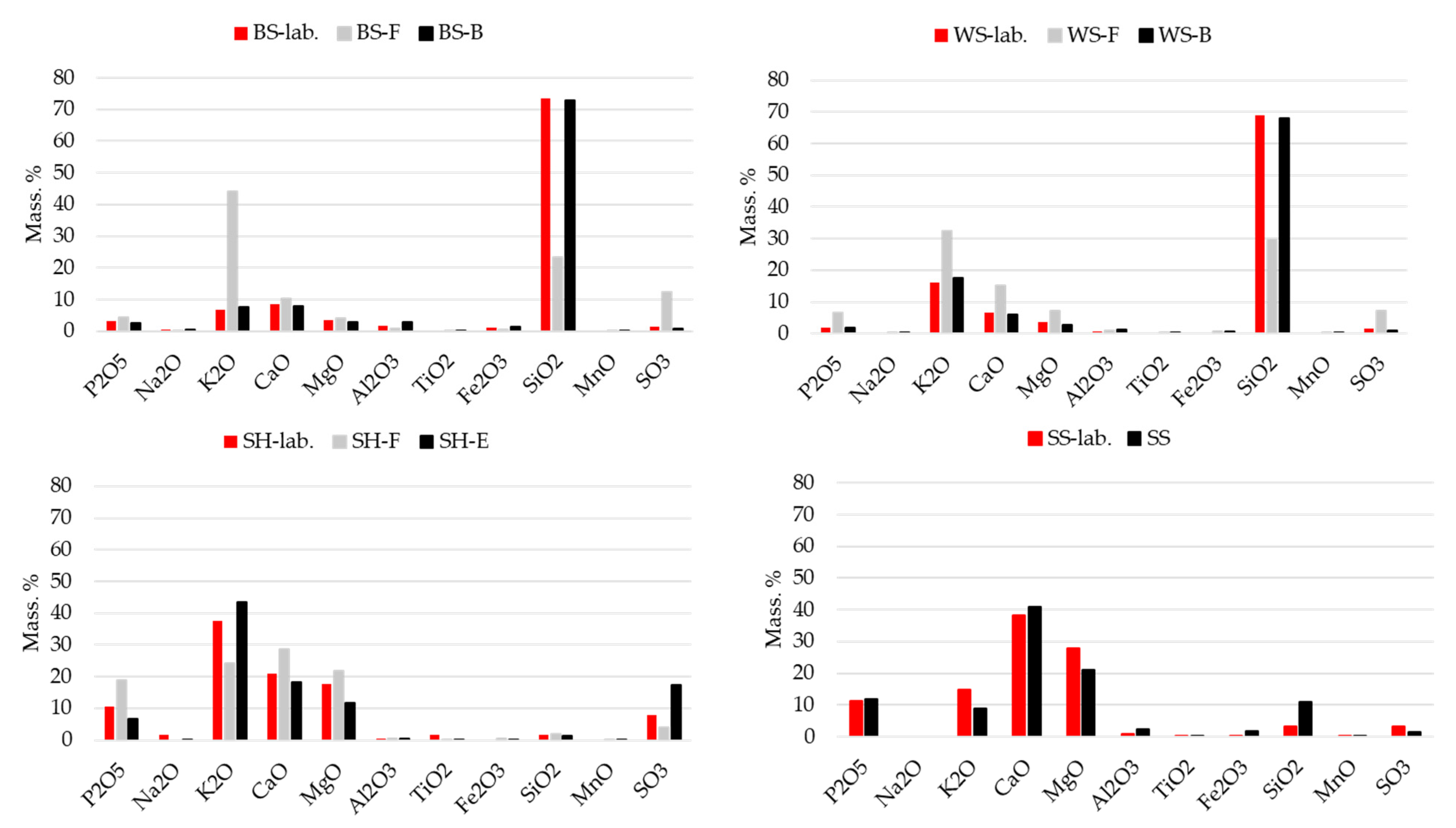 Materials 15 04529 g003