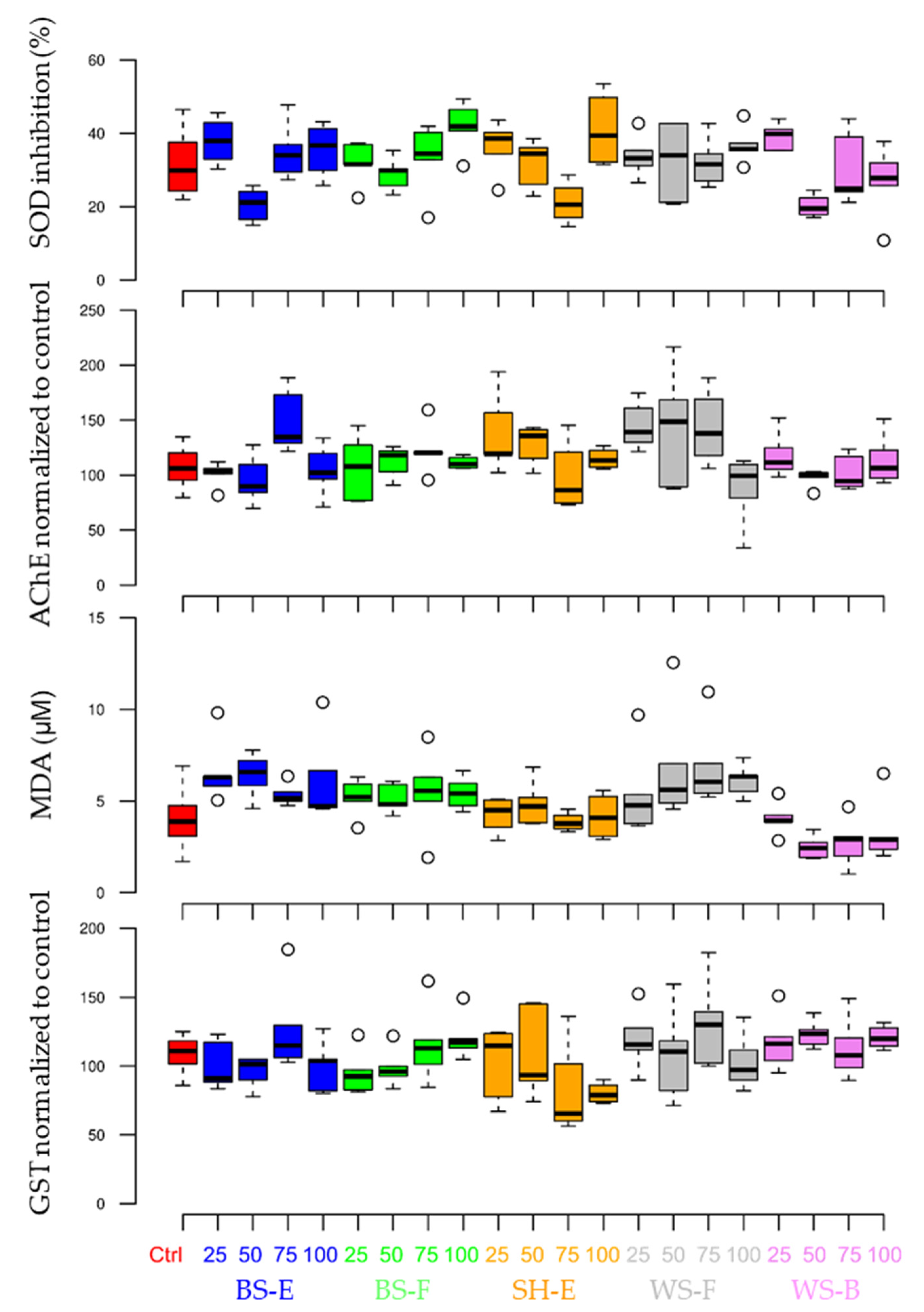 Materials 15 04529 g006