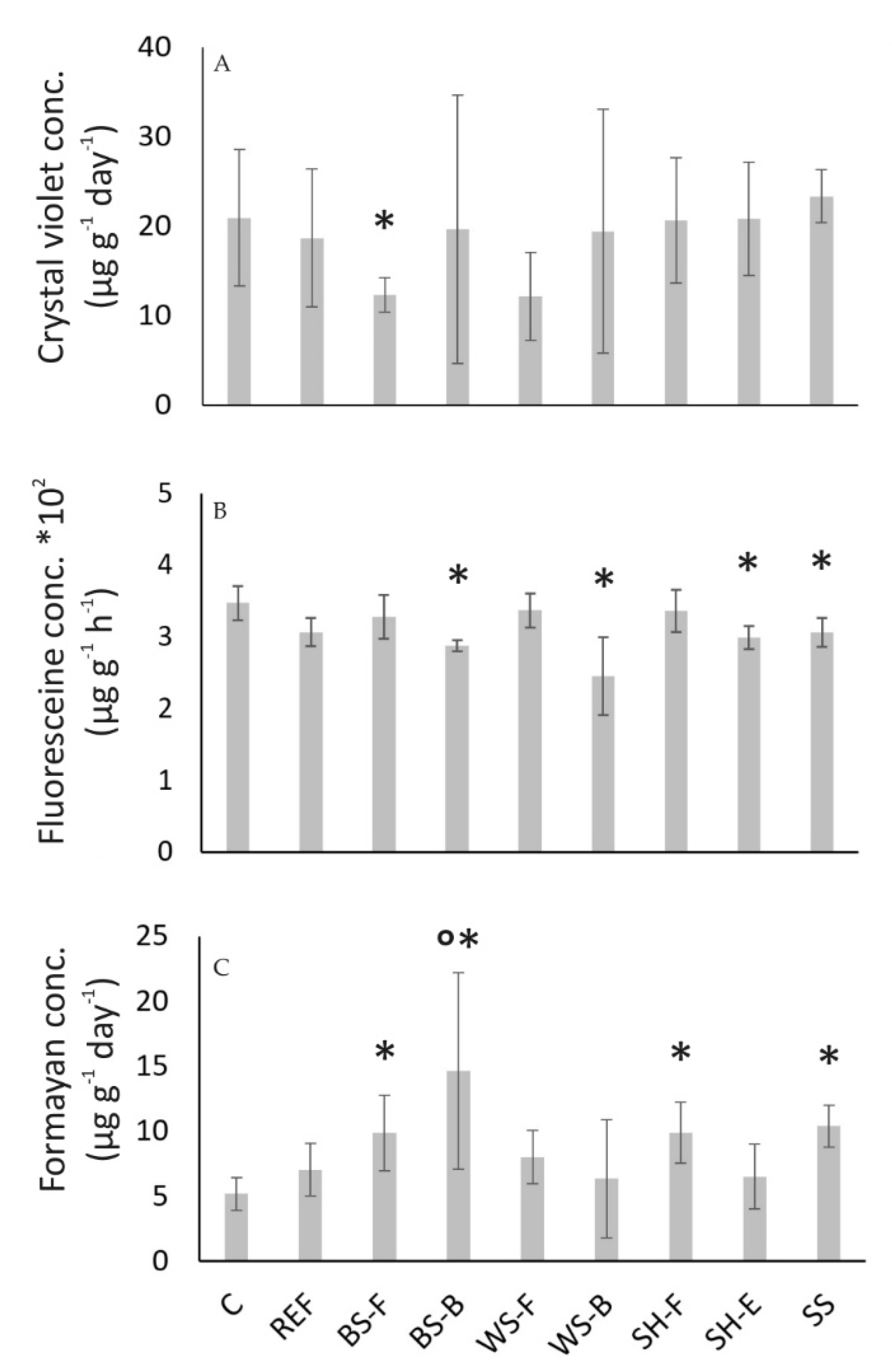 Materials 15 04529 g007