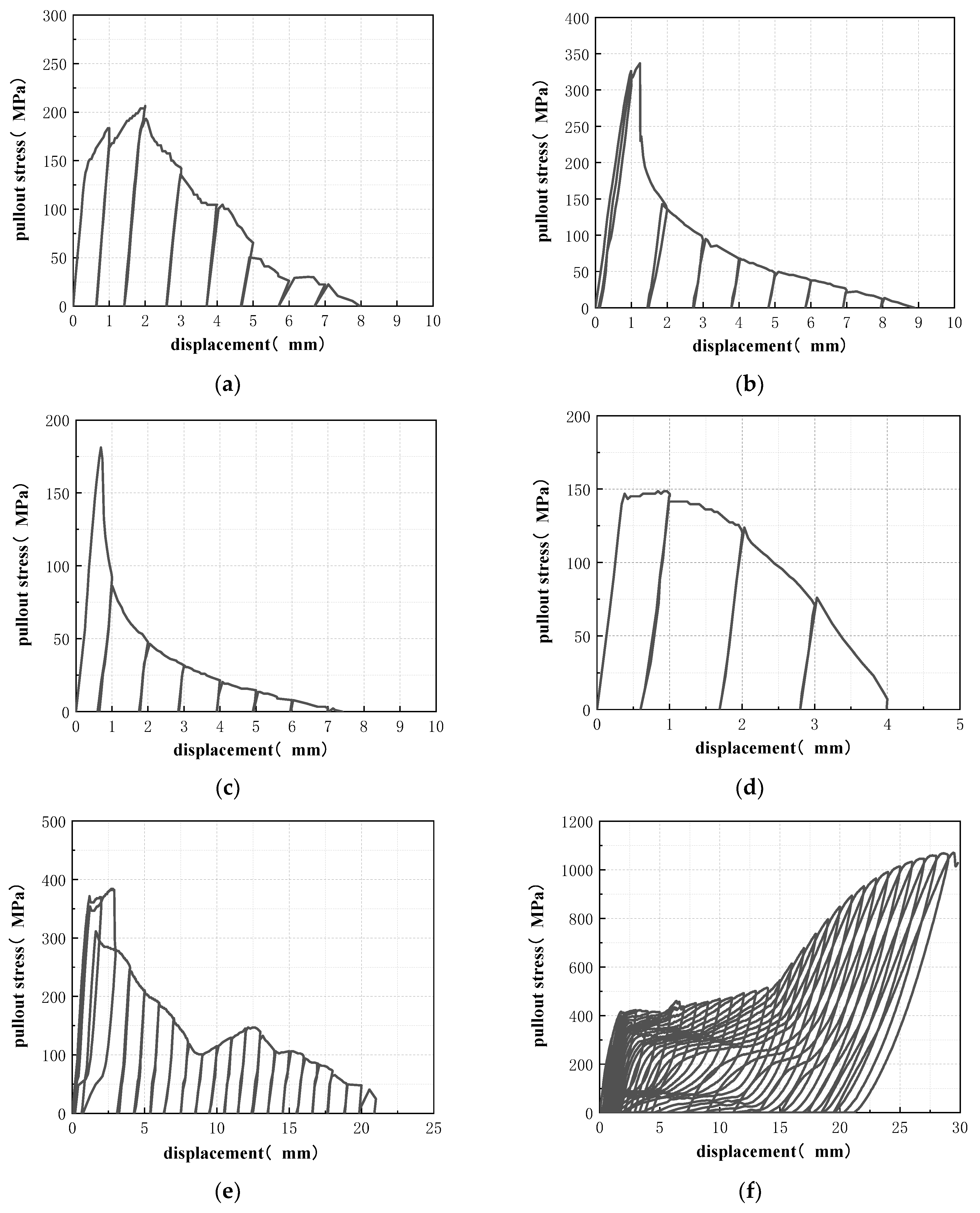 Materials 15 04531 g008a