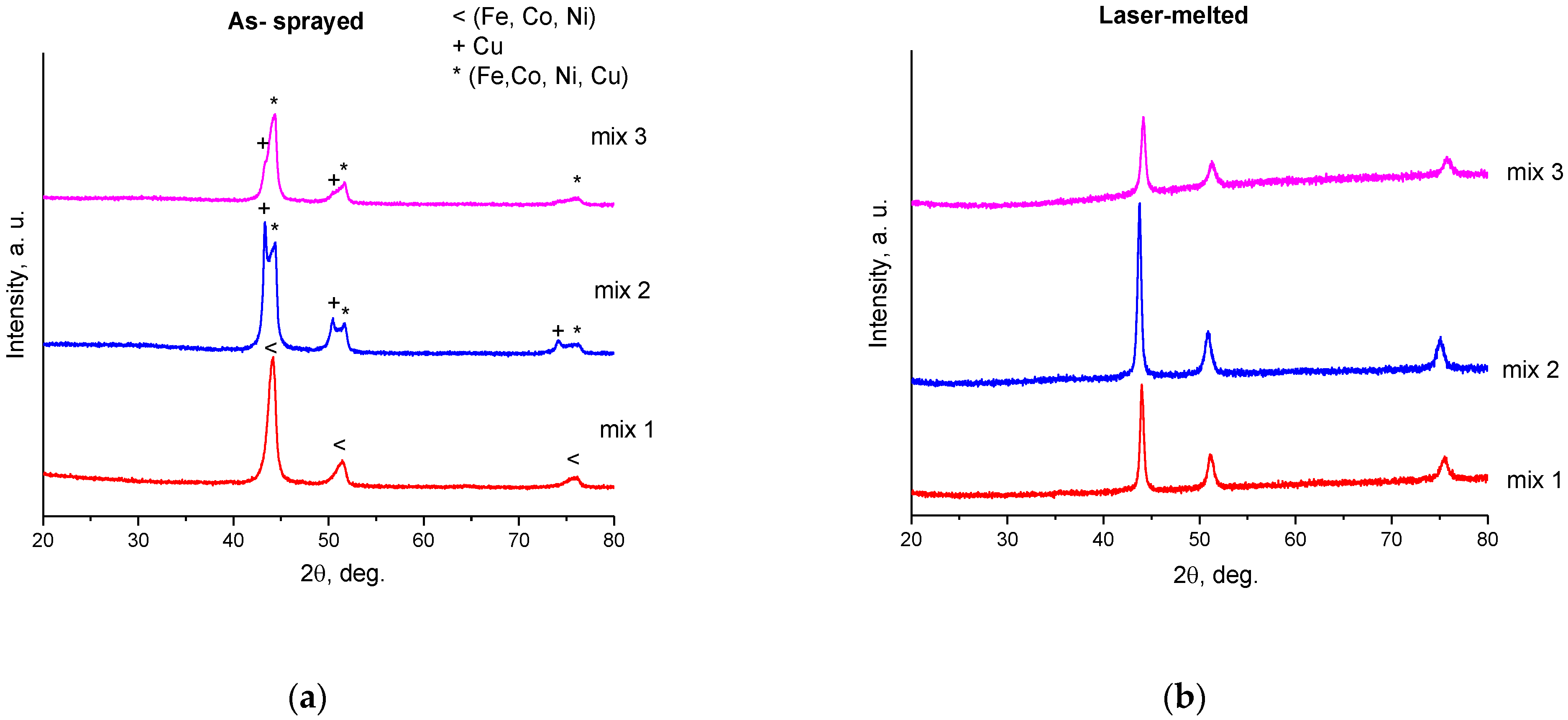 Materials 15 04532 g010
