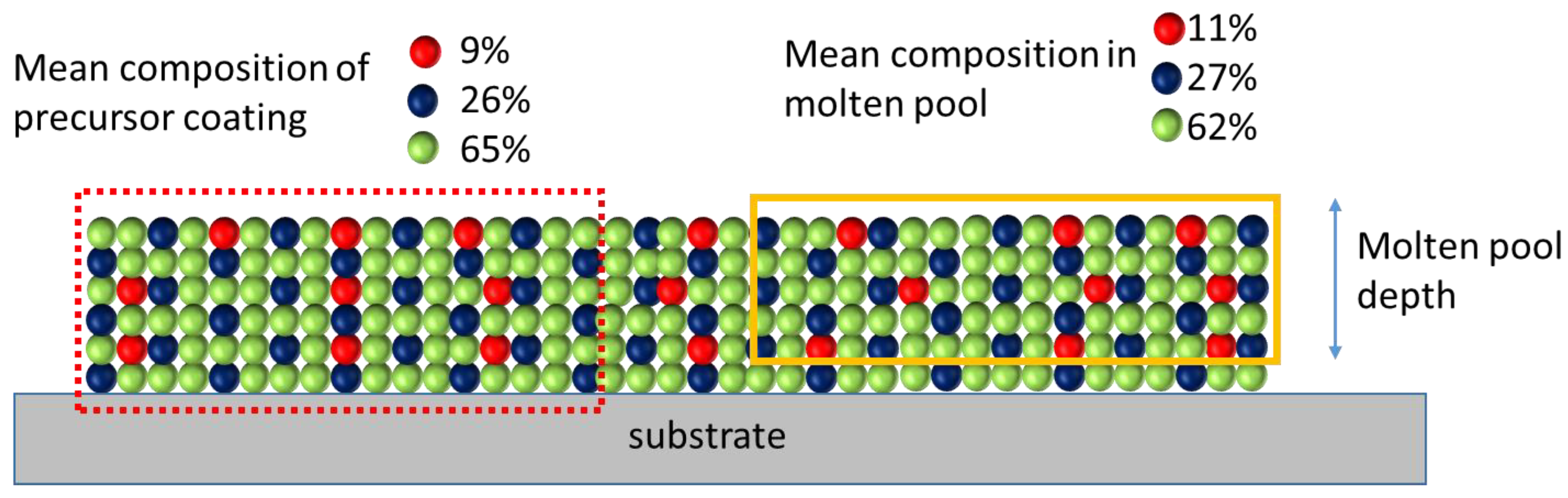 Materials 15 04532 g011