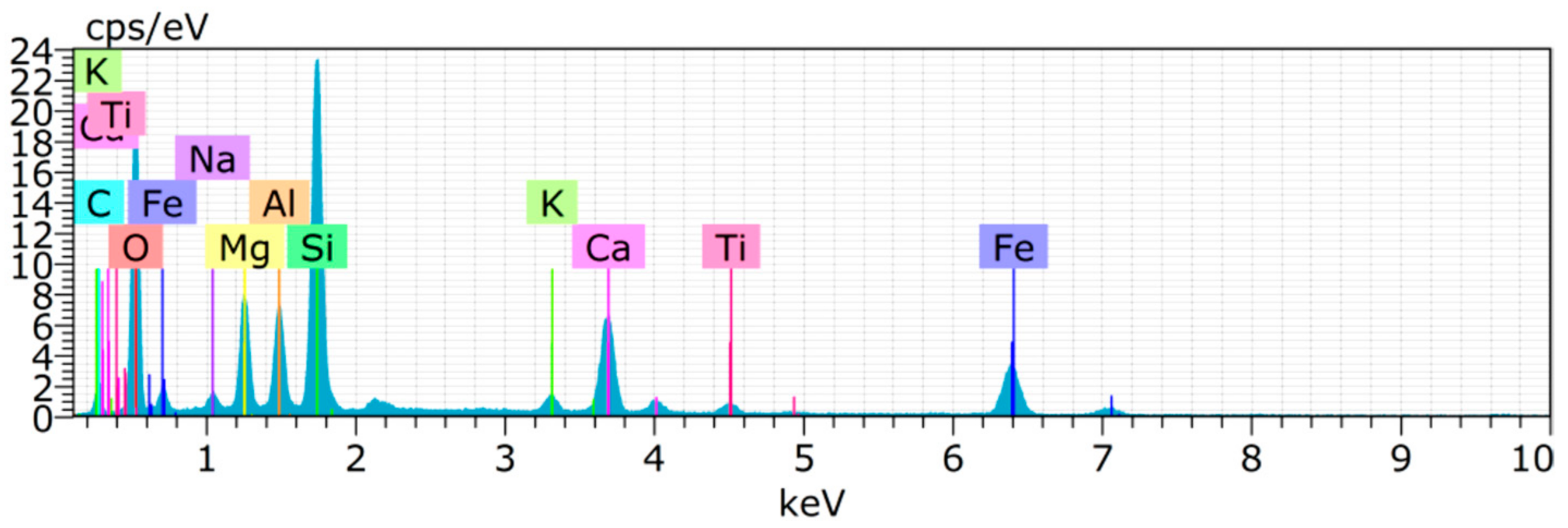 Materials 15 04536 g015