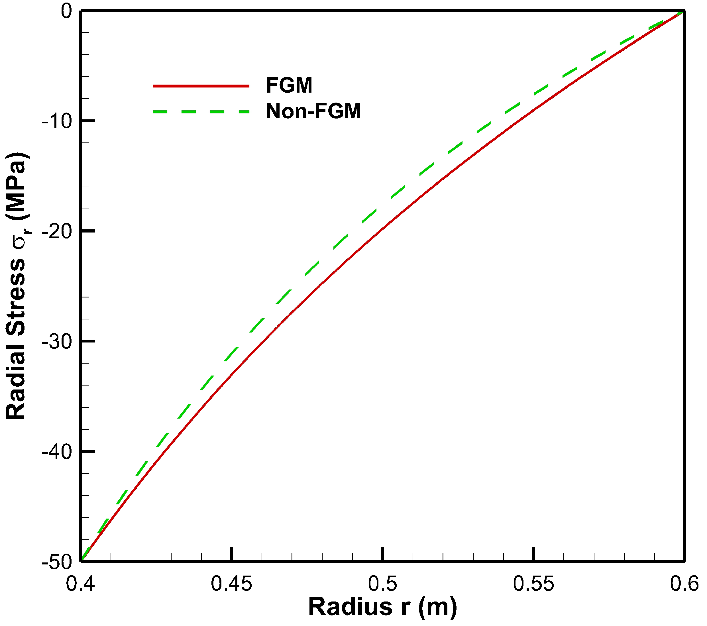 Materials 15 04537 g004