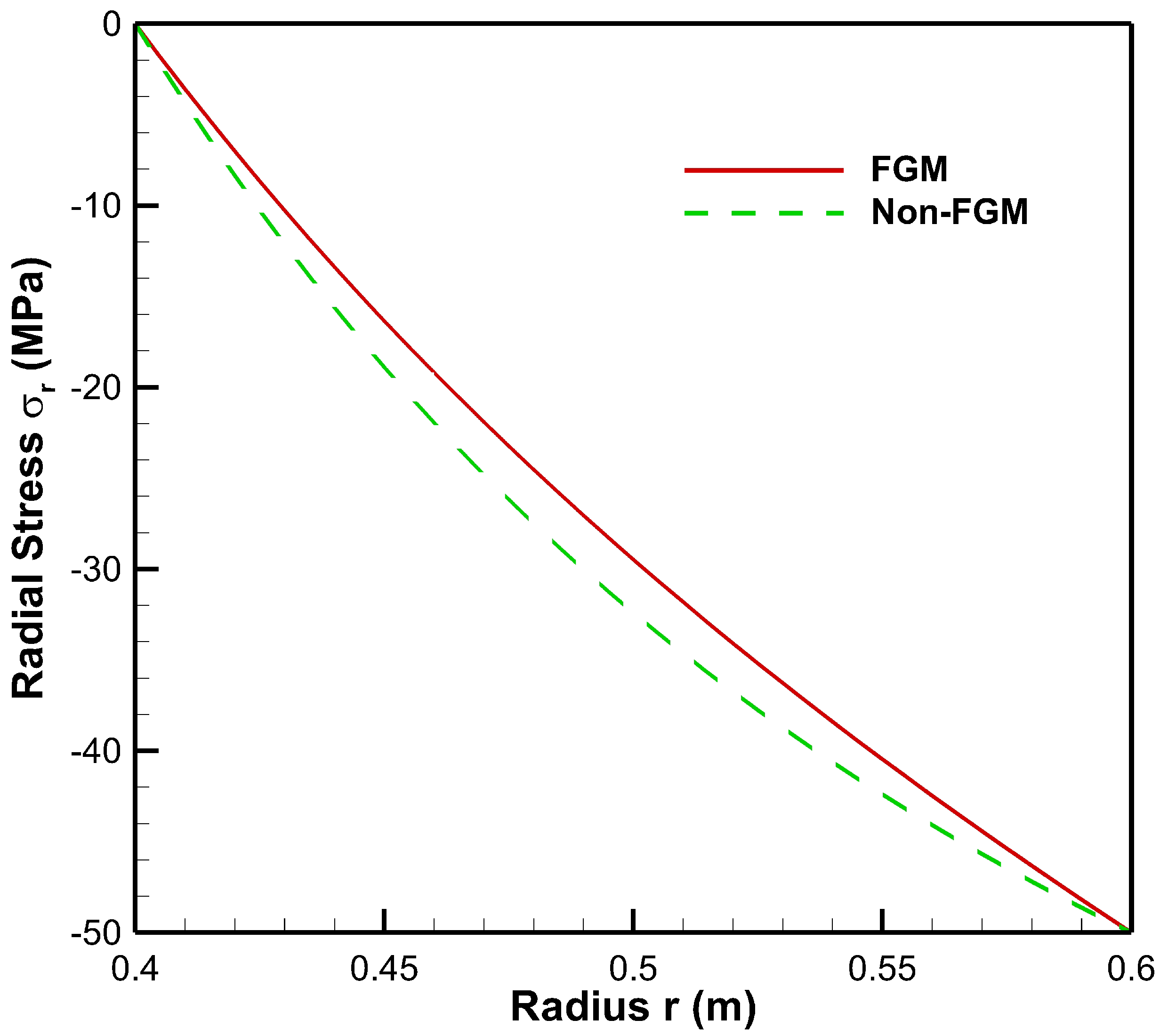 Materials 15 04537 g005